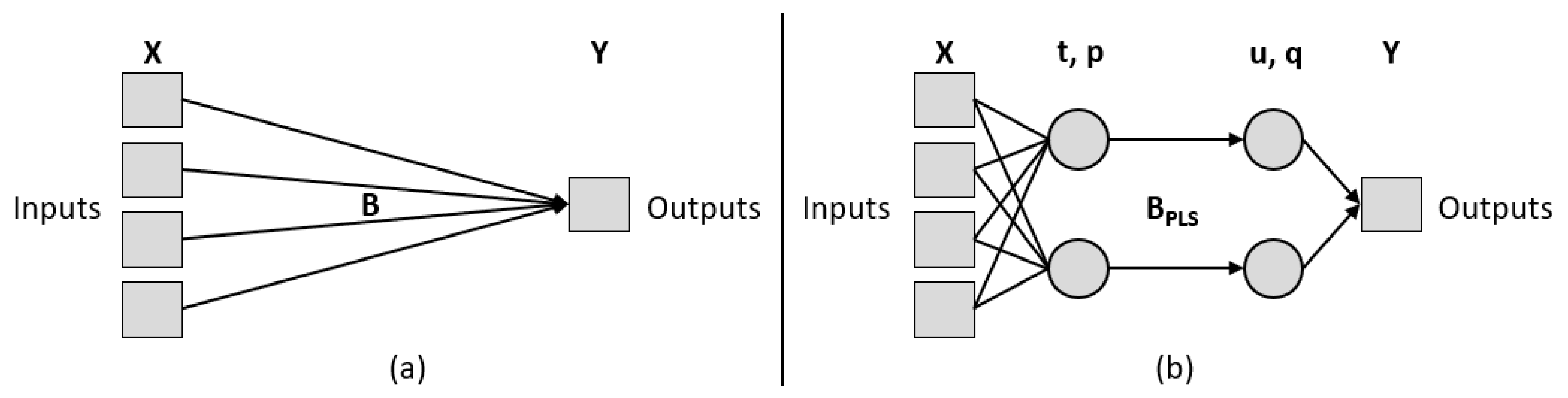 Process variable. Comparator schematic. 2 Step least Squares. Kernel Part least Square.