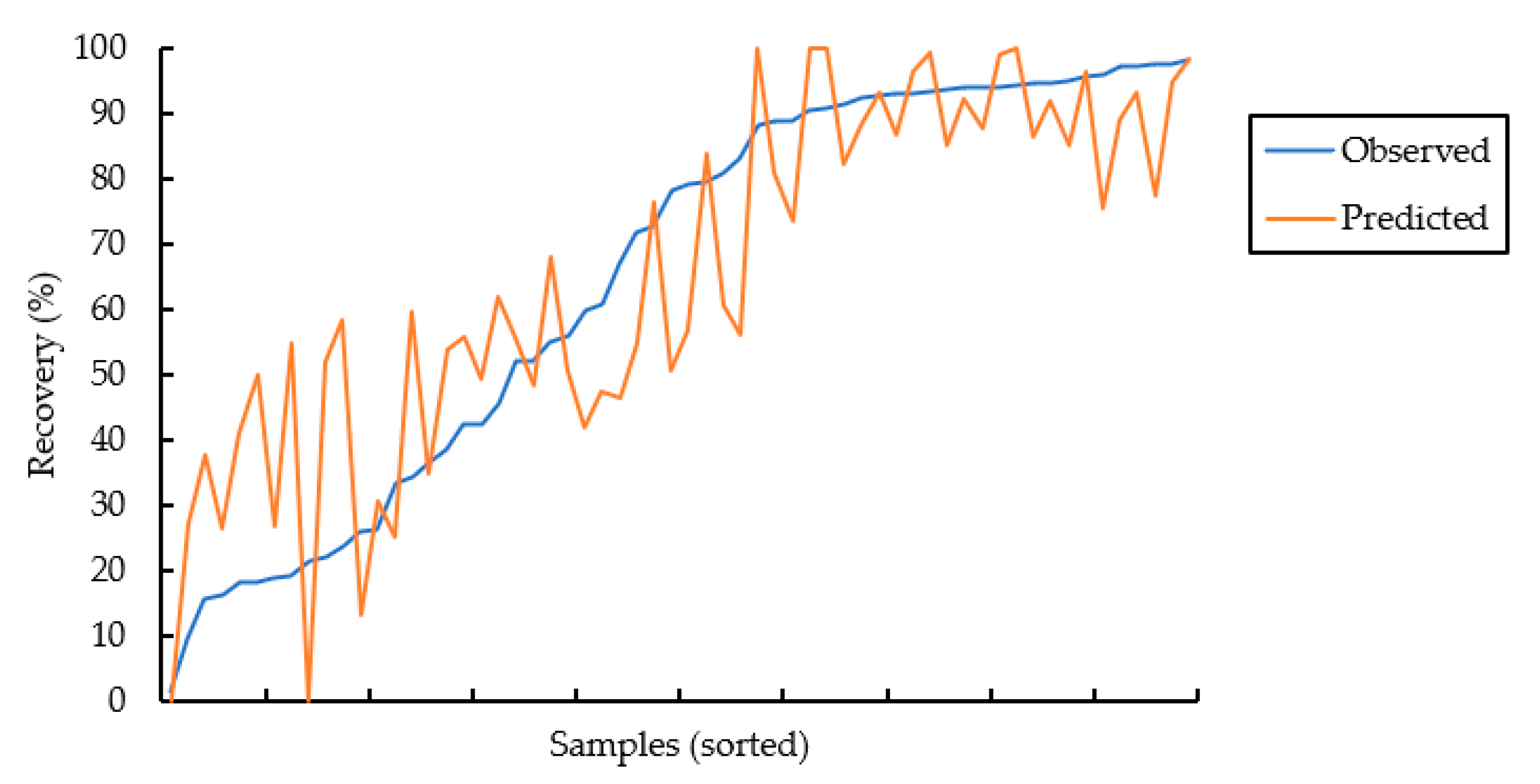 Minerals 11 00689 g007