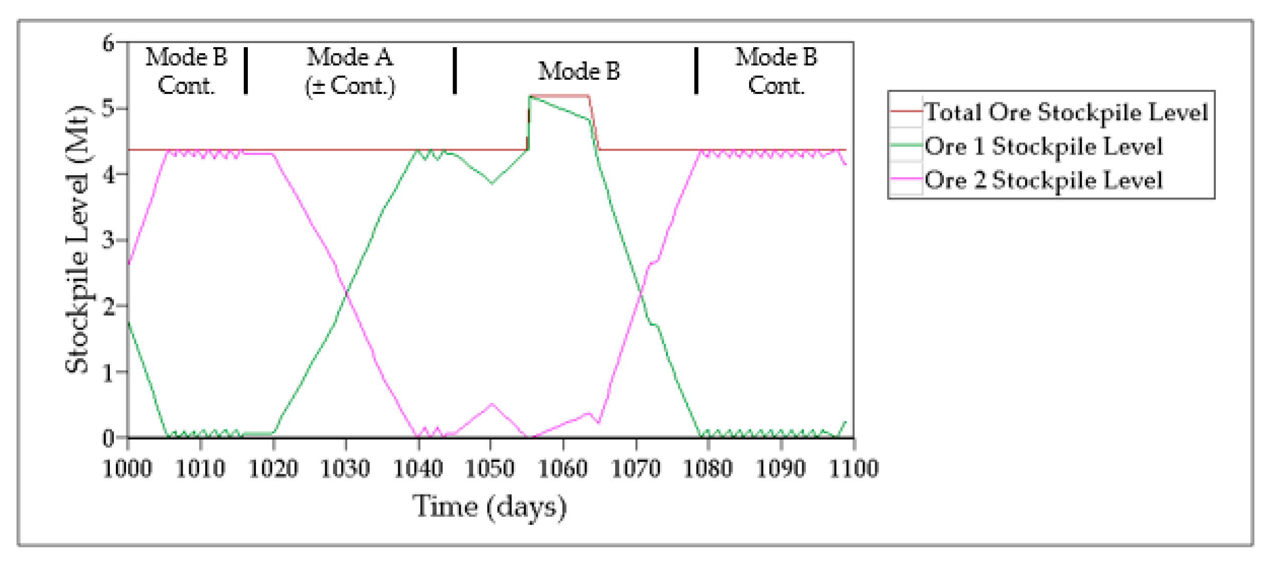 Minerals 11 00689 g010
