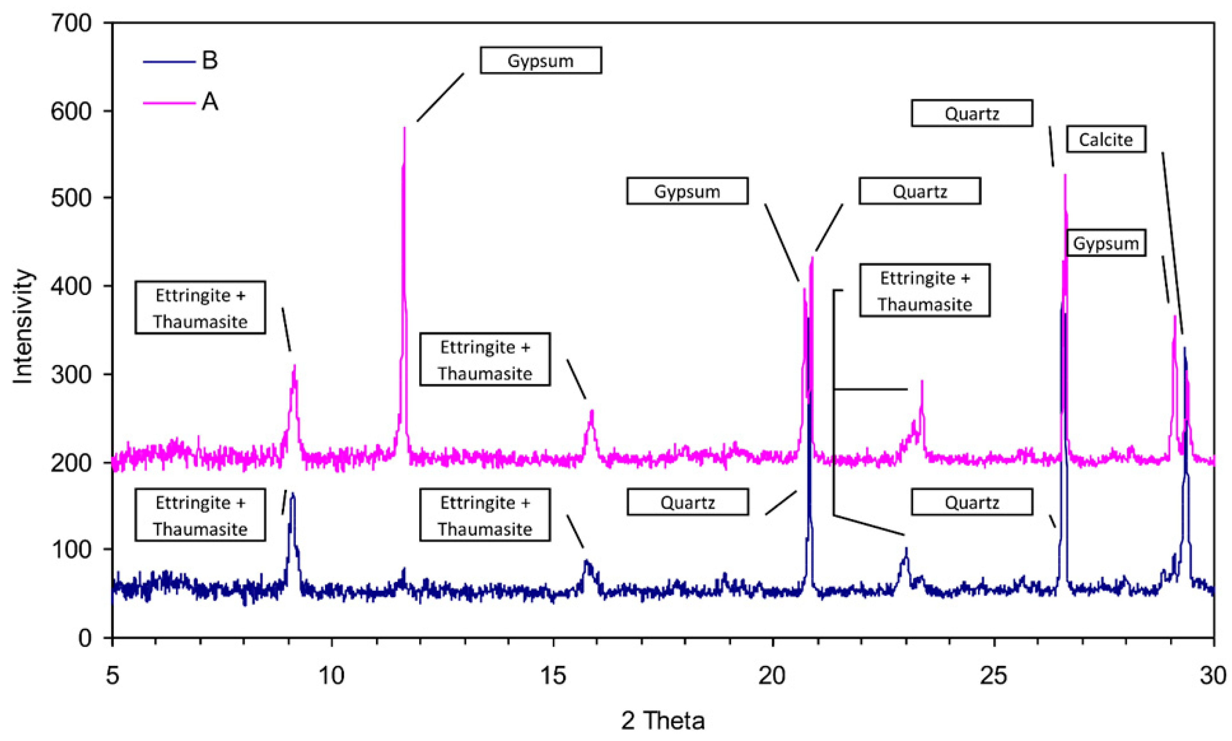 Minerals 11 00690 g006 550
