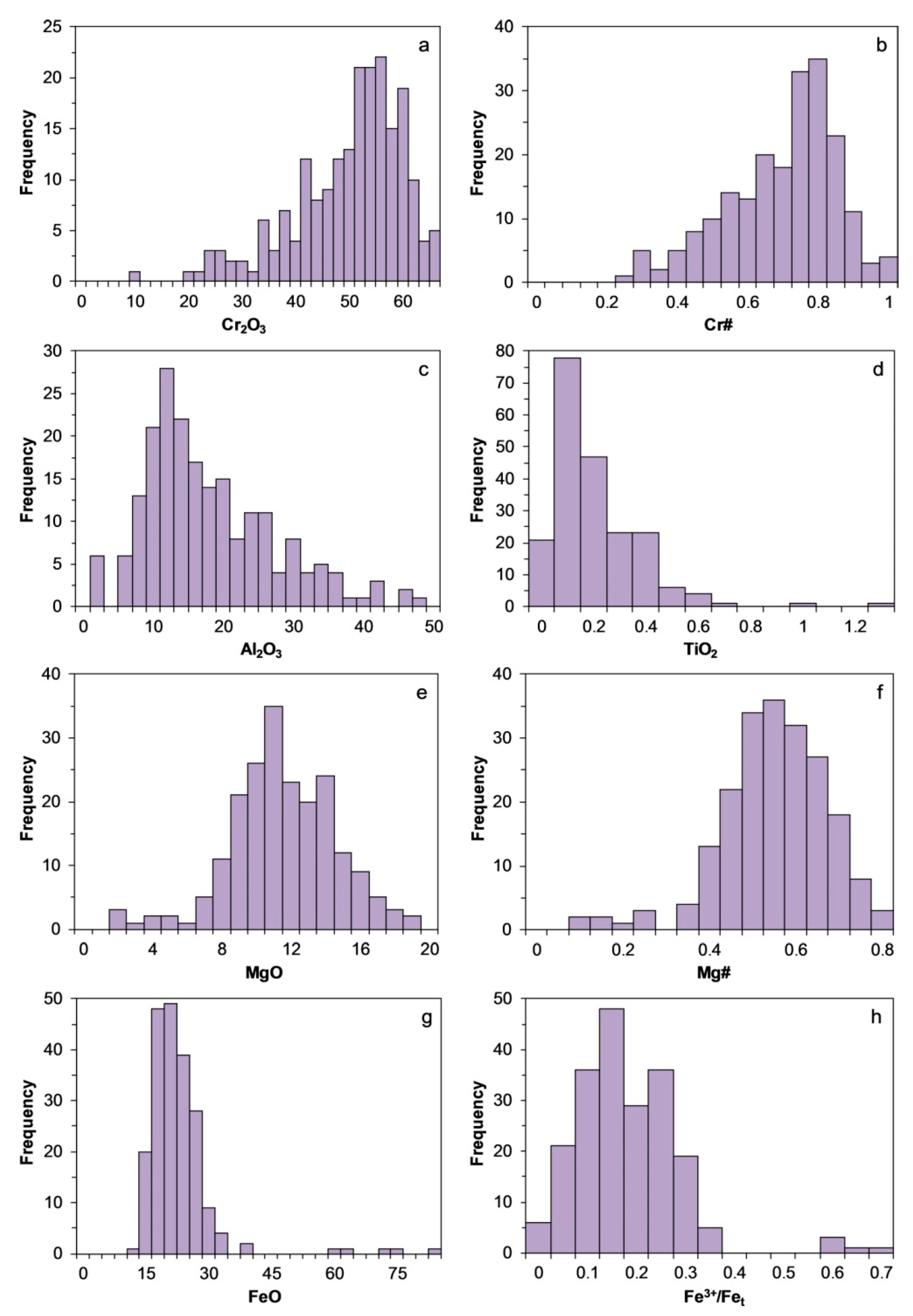 Minerals 11 00691 g008