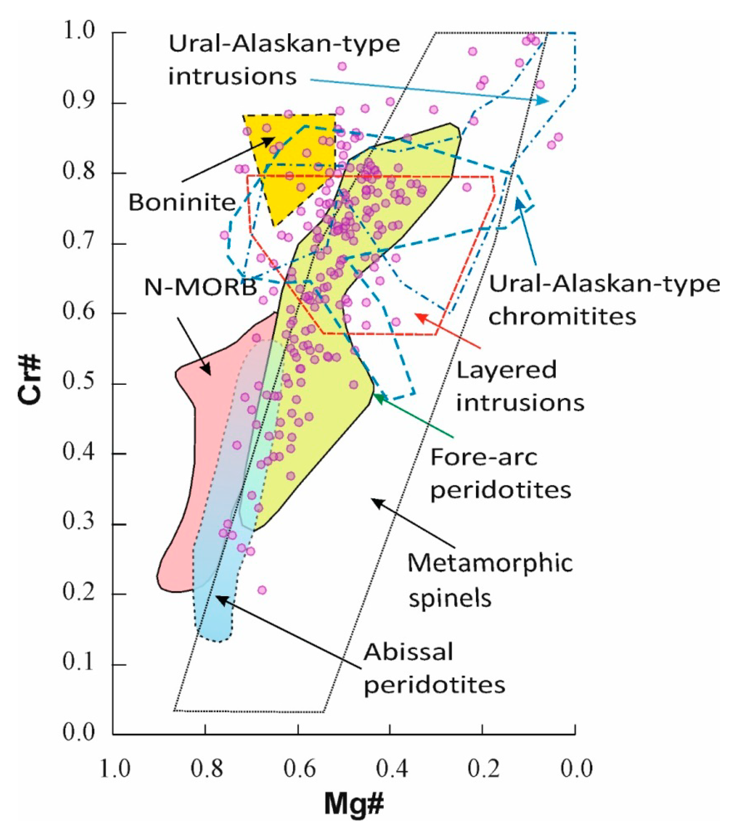 Minerals 11 00691 g010