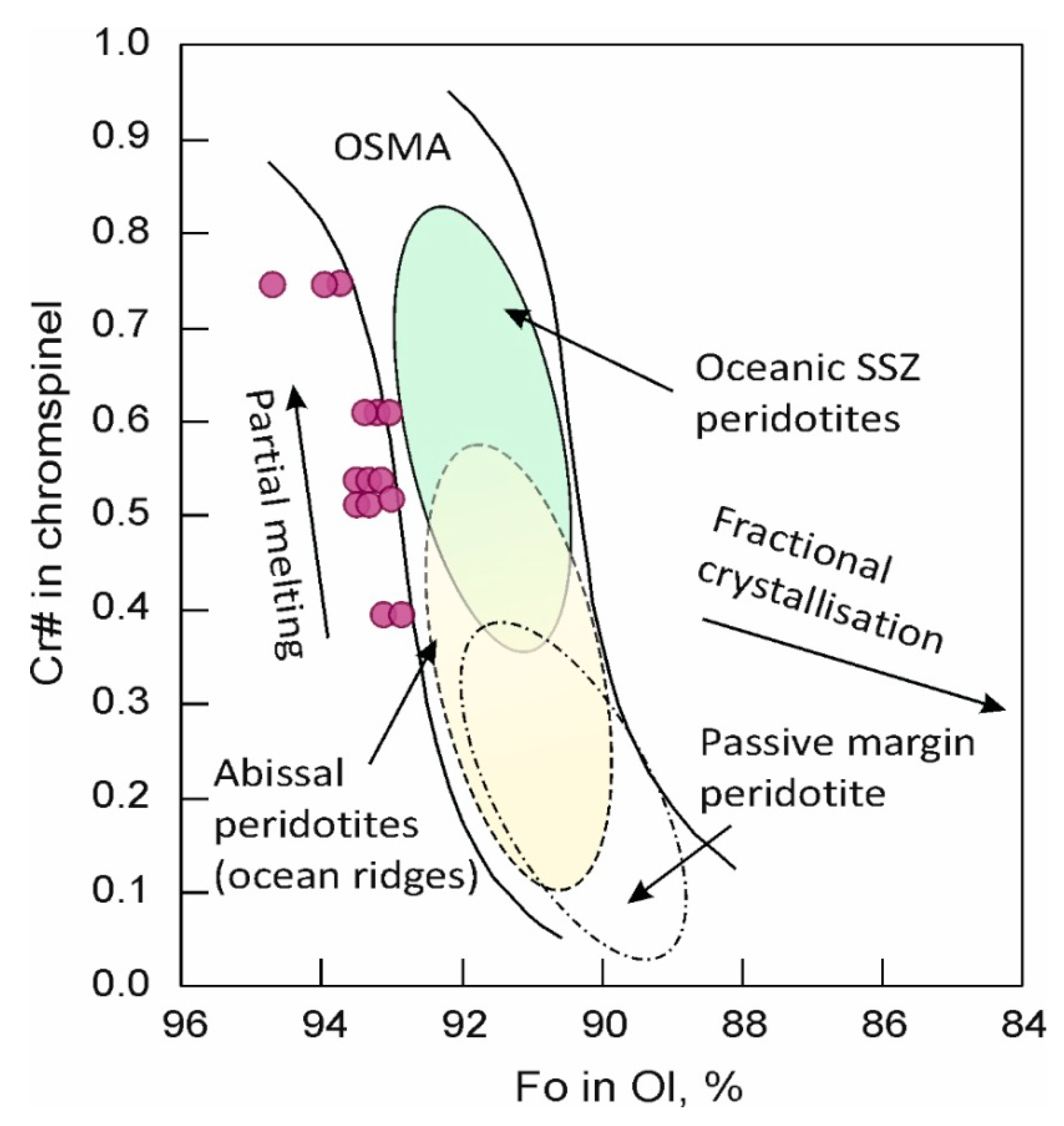 Minerals 11 00691 g012