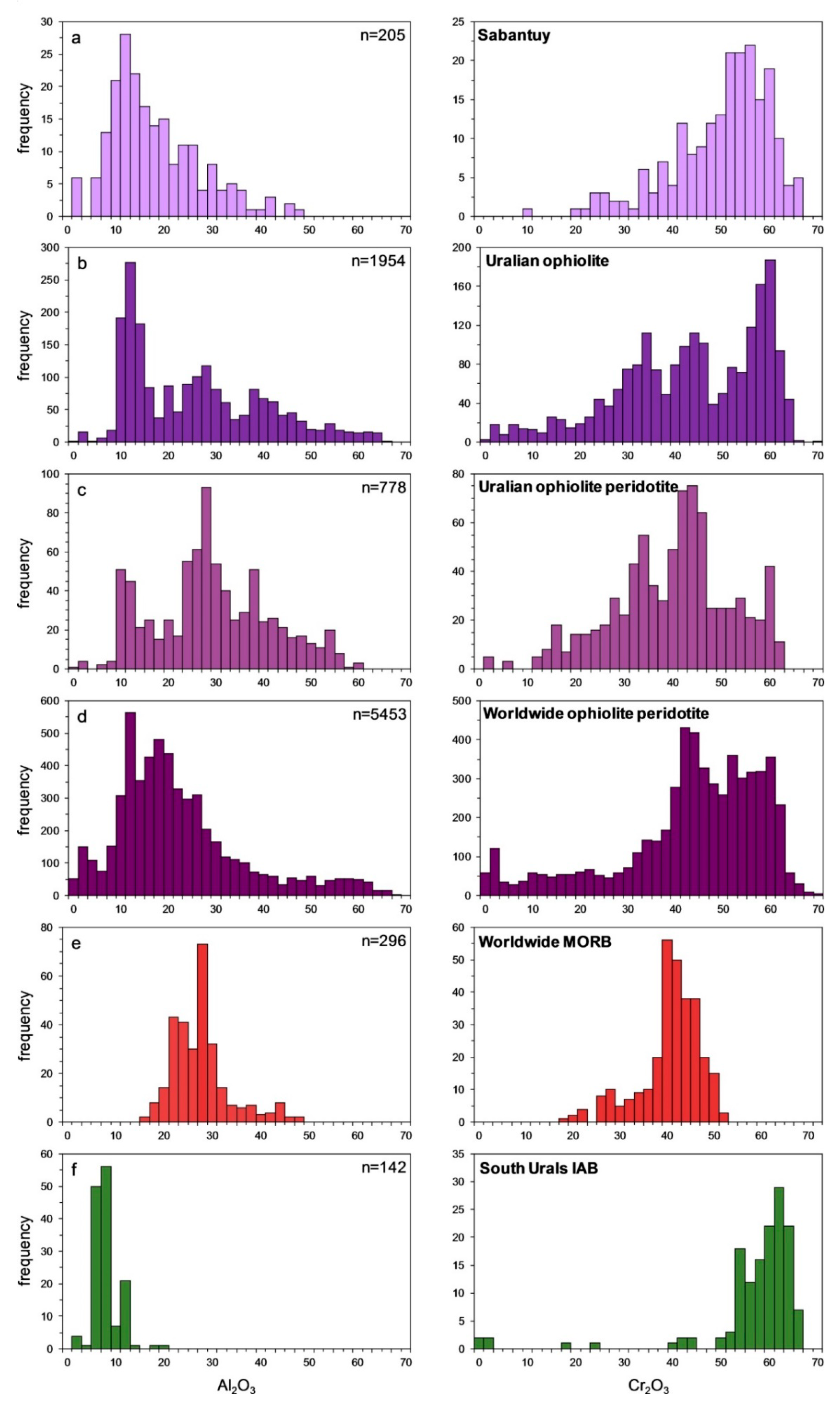 Minerals 11 00691 g017