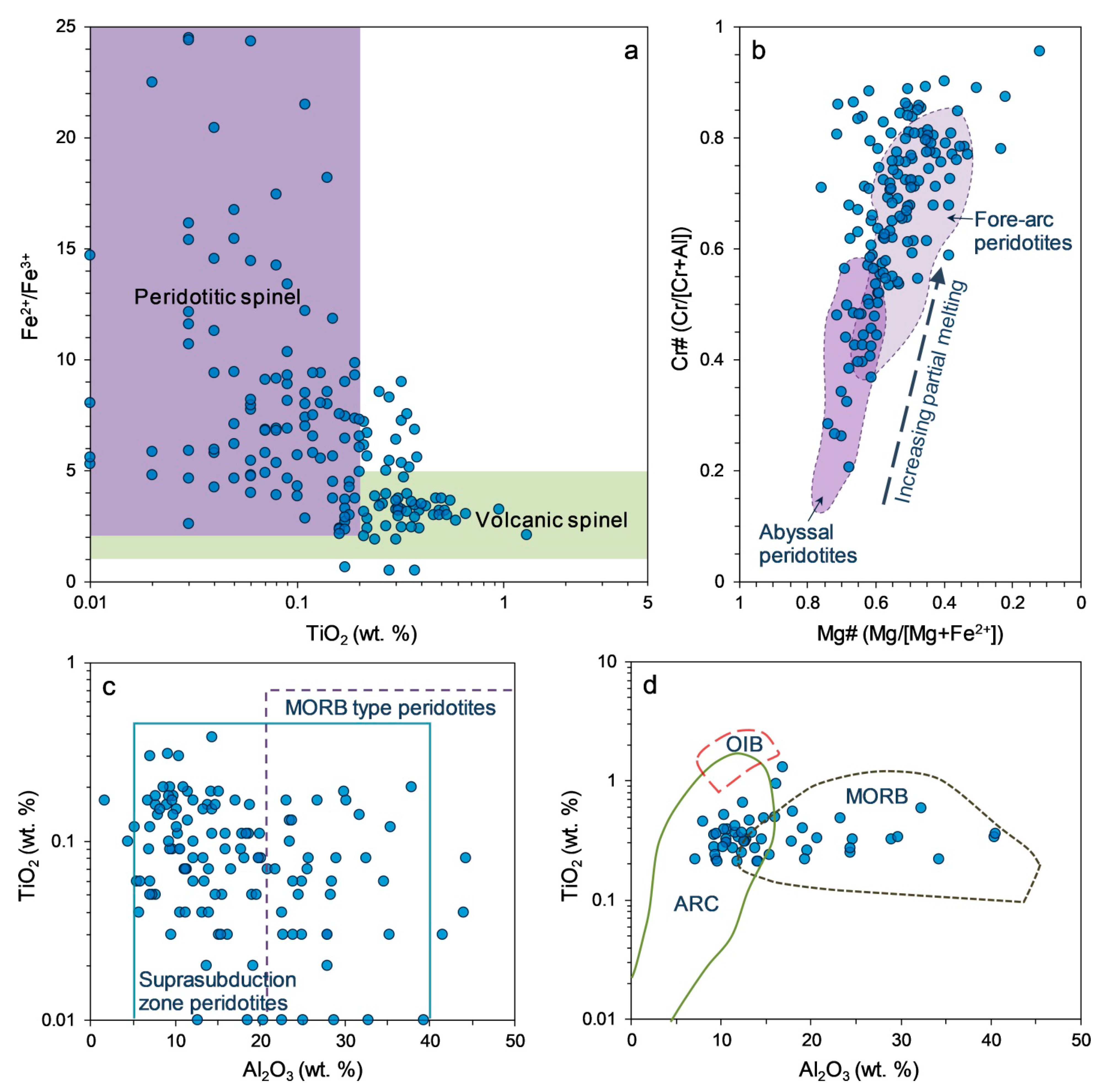 Minerals 11 00691 g018