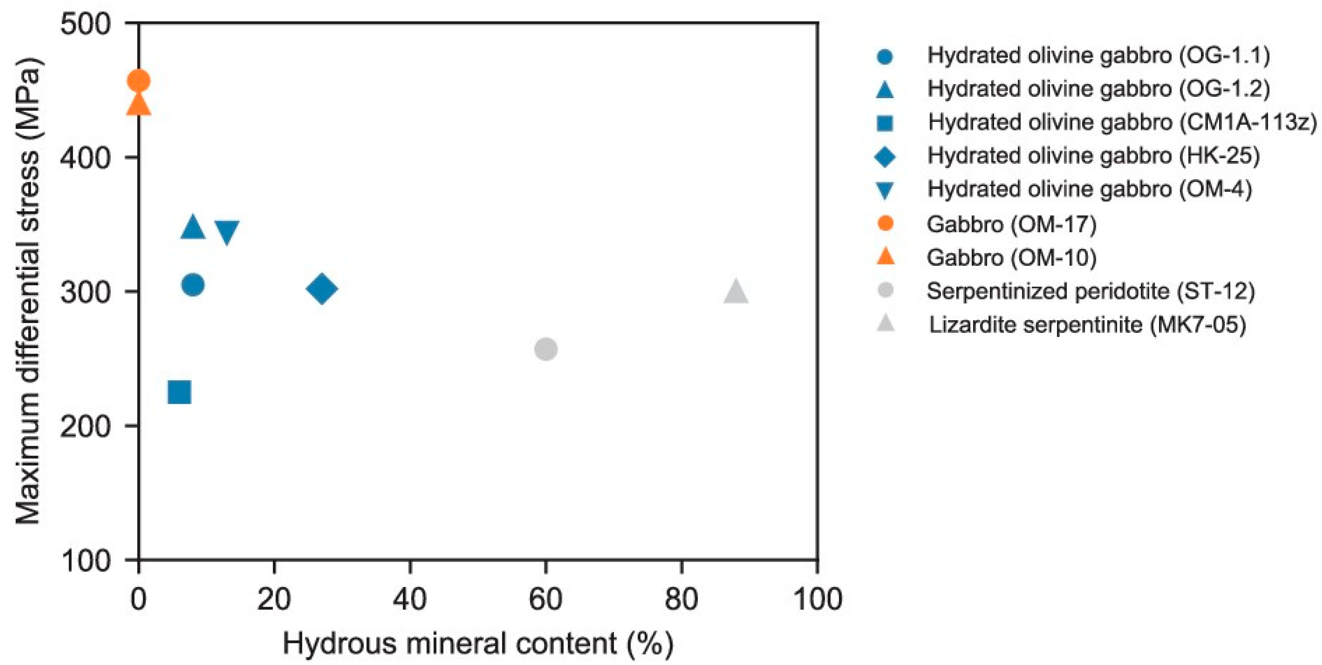 Minerals 11 00694 g004