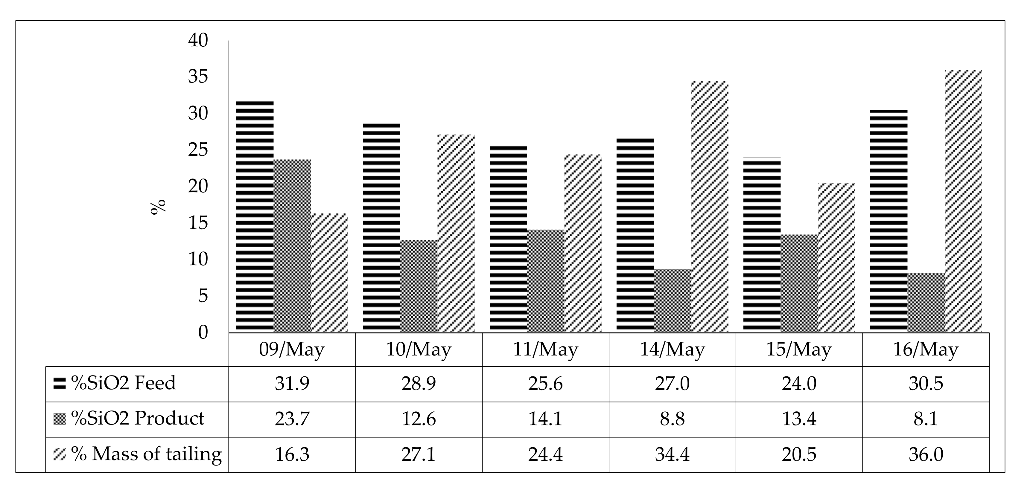 Minerals 11 00699 g012