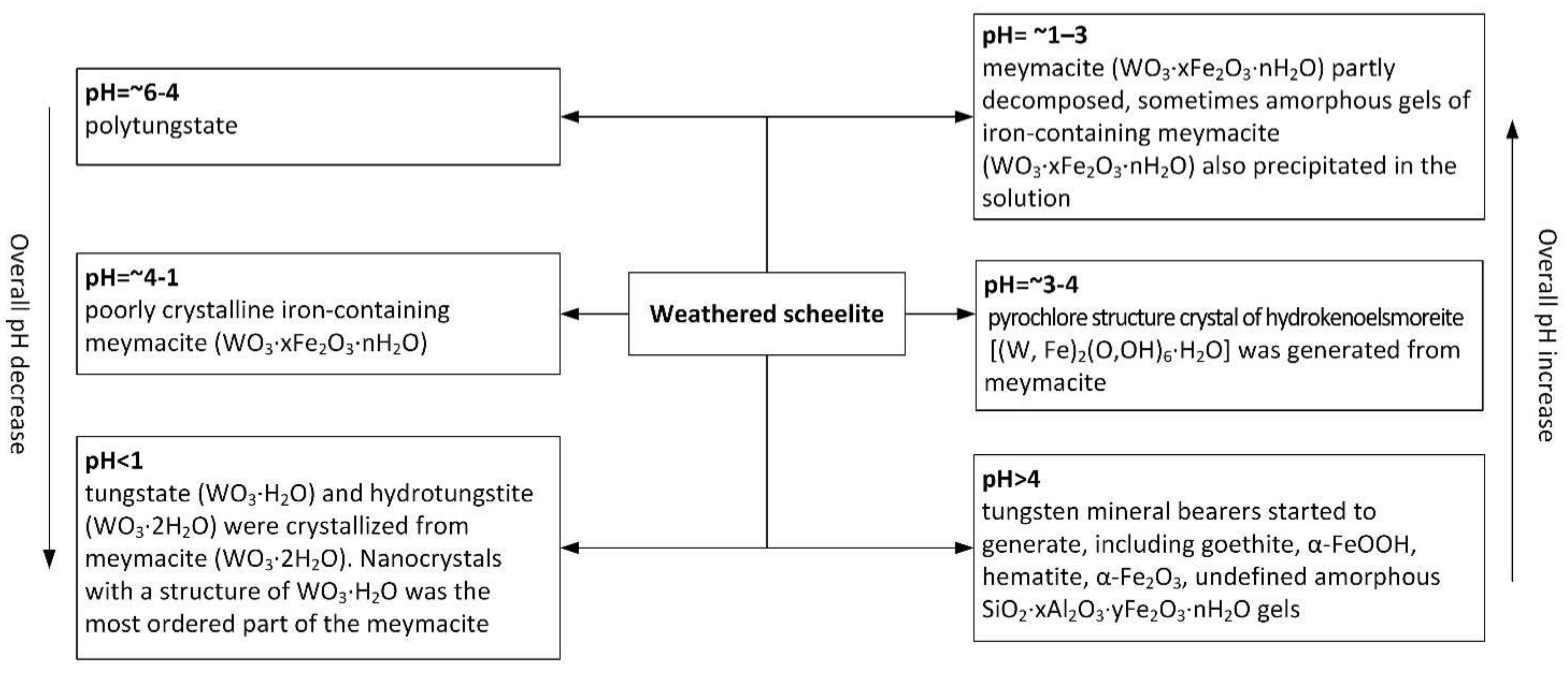 Minerals 11 00701 g002