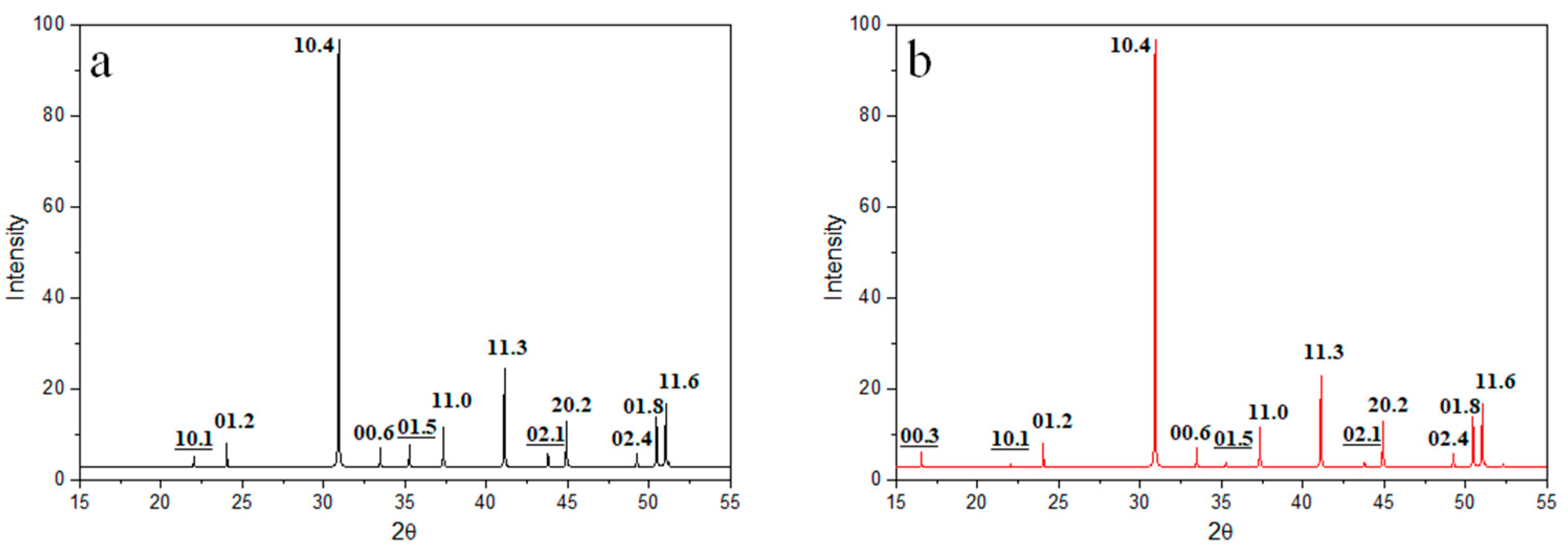 Minerals 11 00702 g002 550