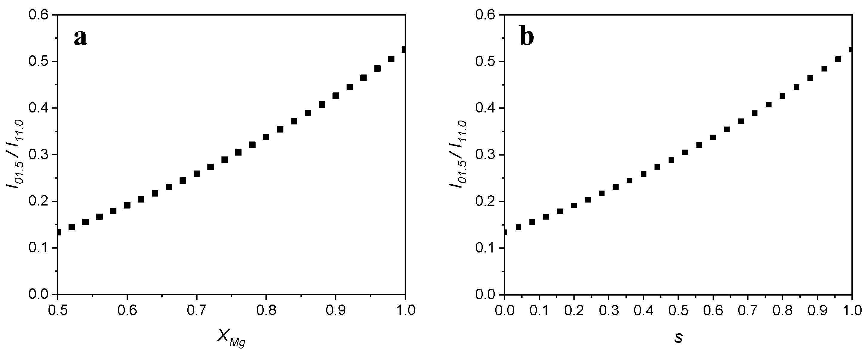 Minerals 11 00702 g003 550