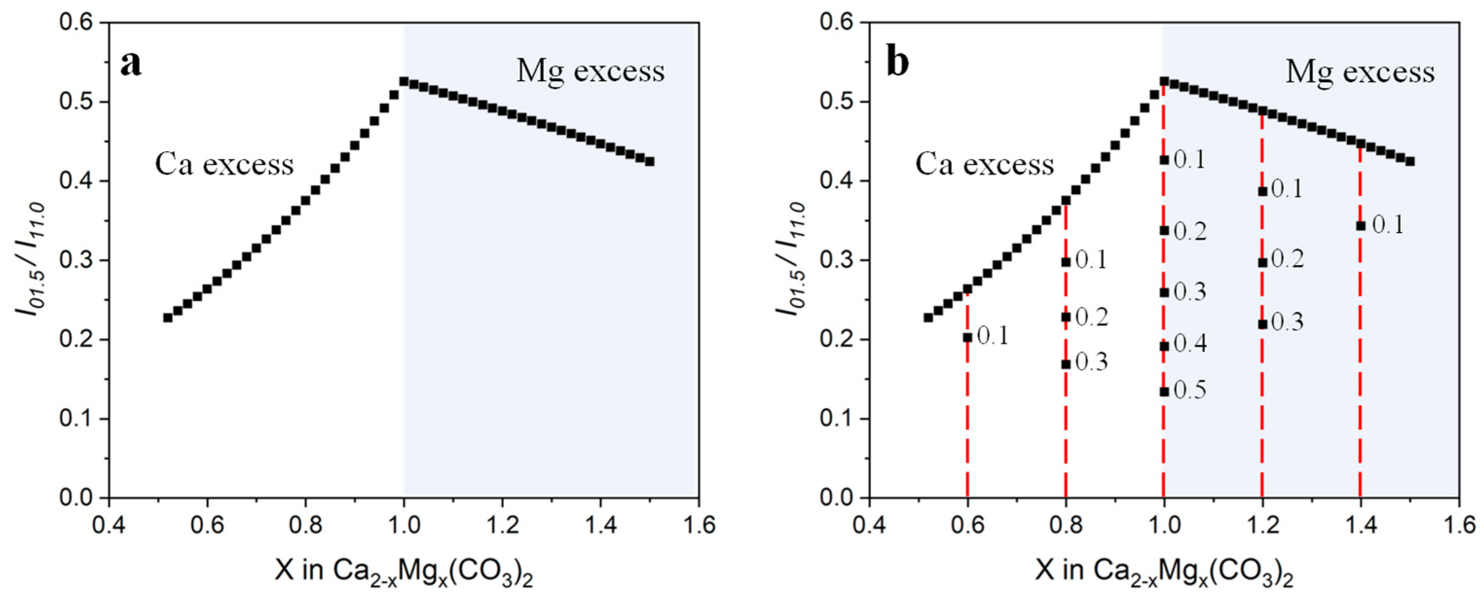 Minerals 11 00702 g005 550