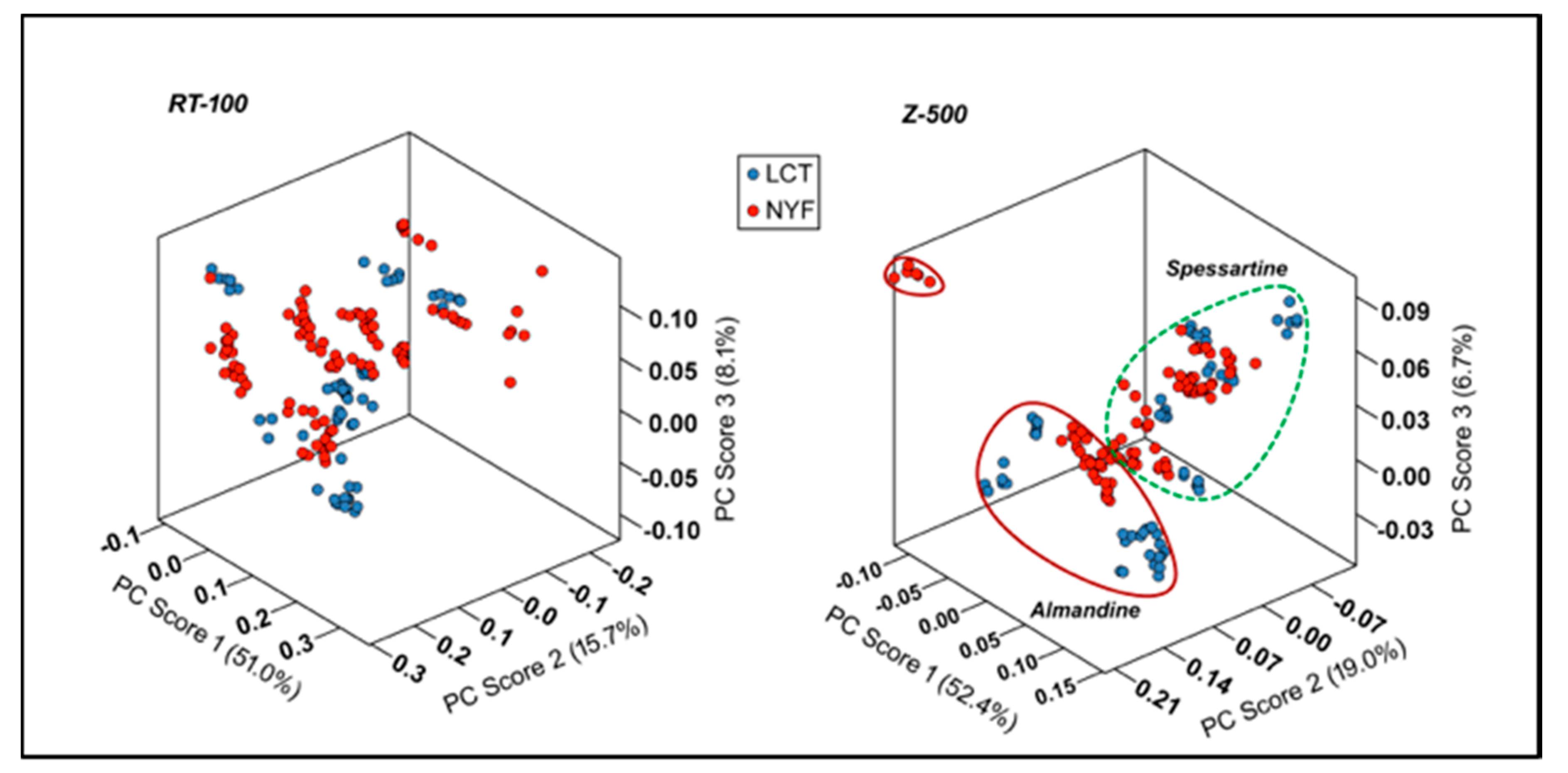Minerals 11 00705 g008