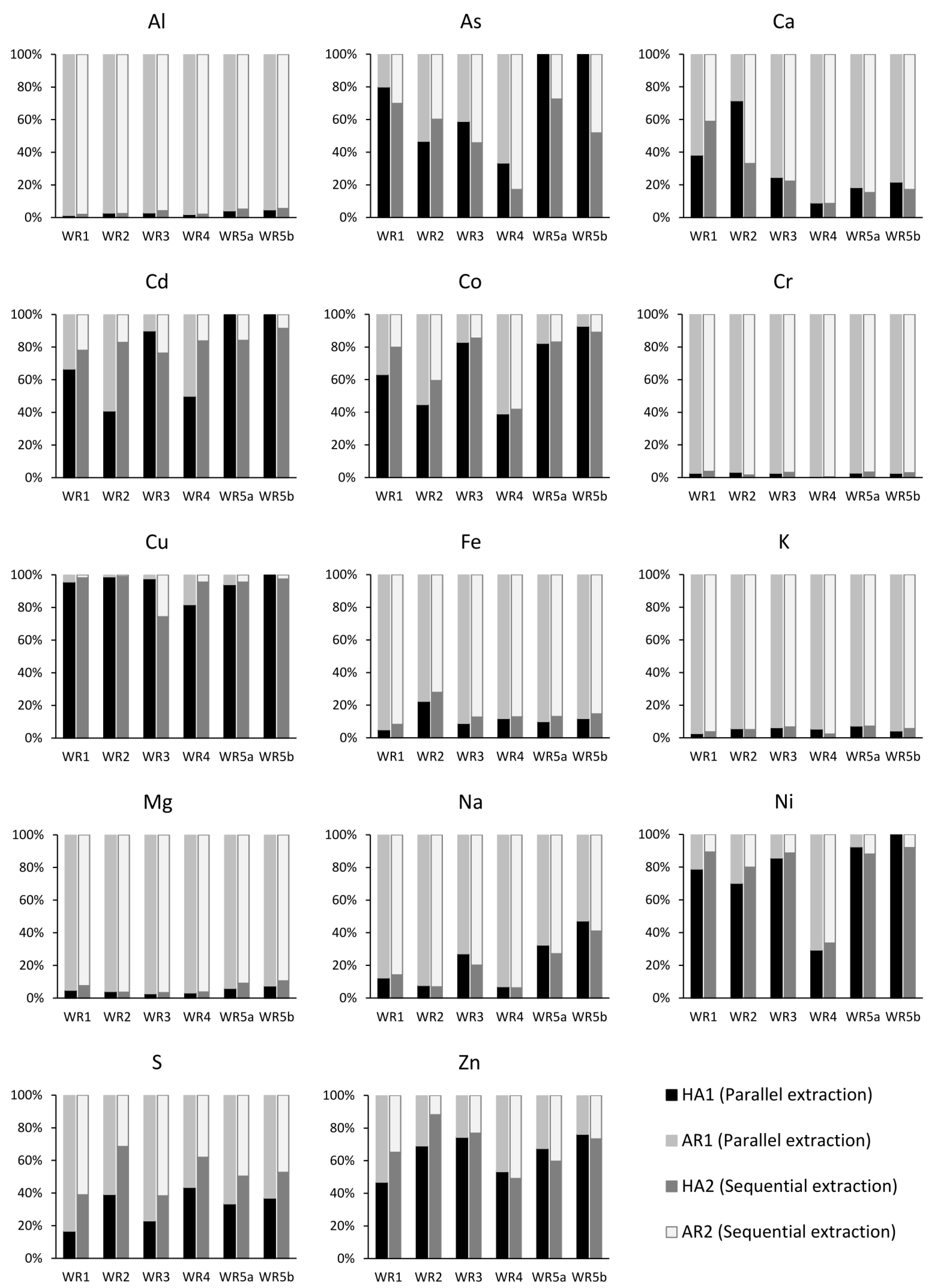 Minerals 11 00706 g003 550