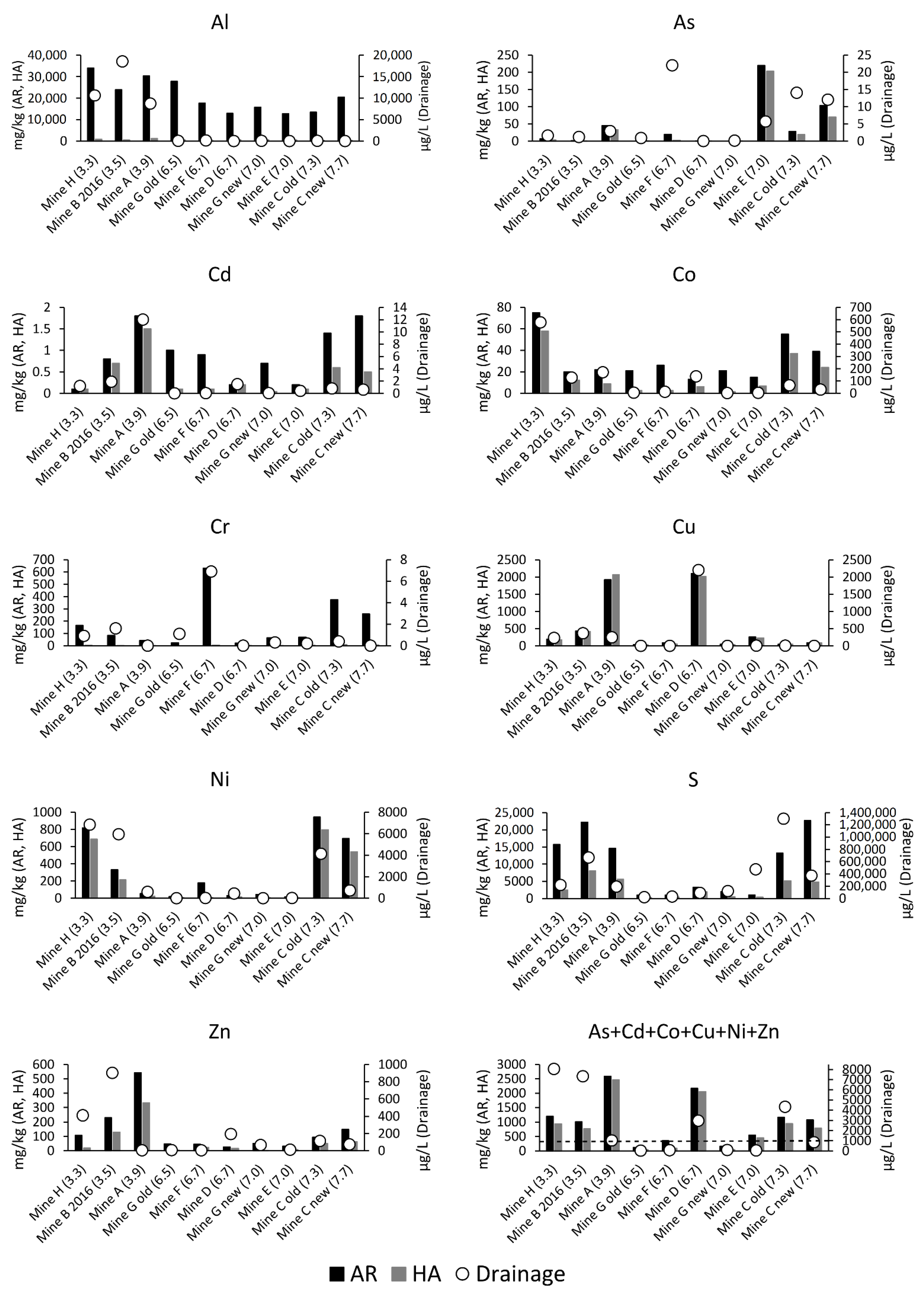 Minerals 11 00706 g004 550