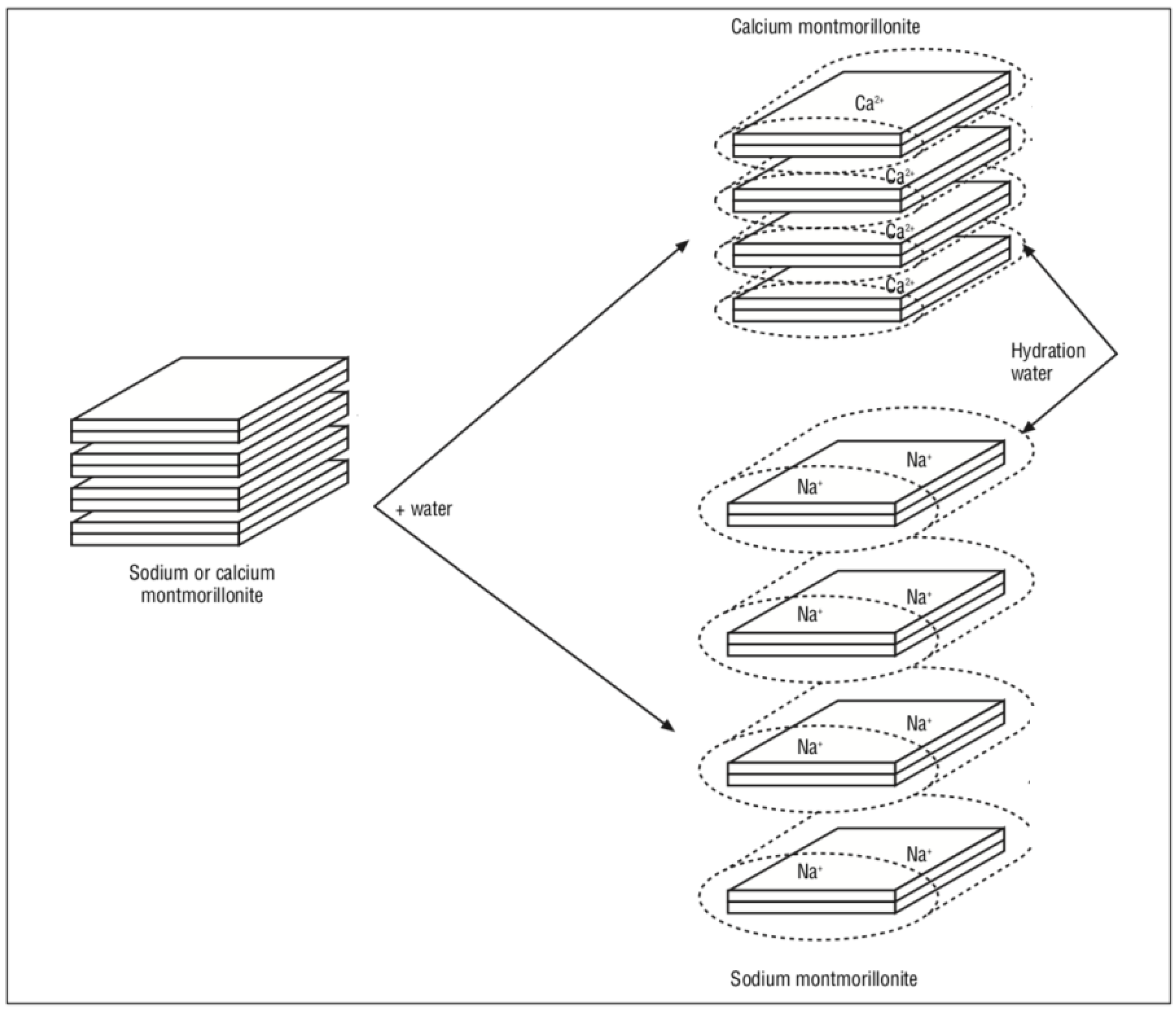 Montmorillonite: Mineral information, data and localities.