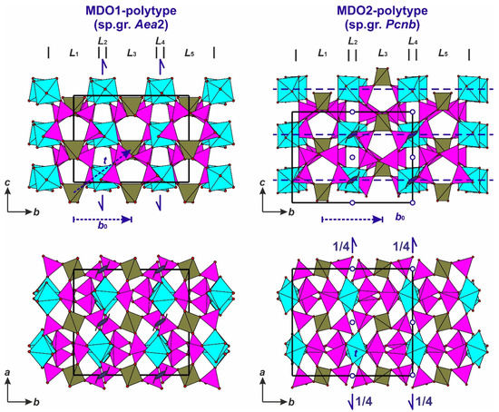 Minerals | Free Full-Text | Polytypism of Compounds with the General ...