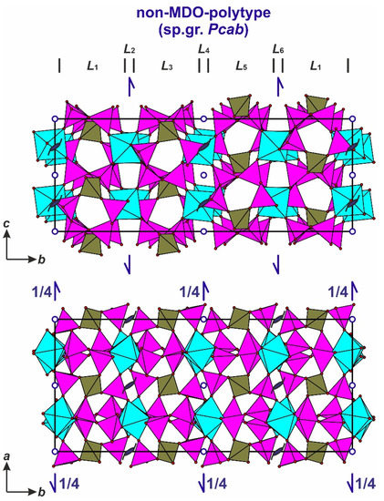 Minerals | Free Full-Text | Polytypism of Compounds with the General ...