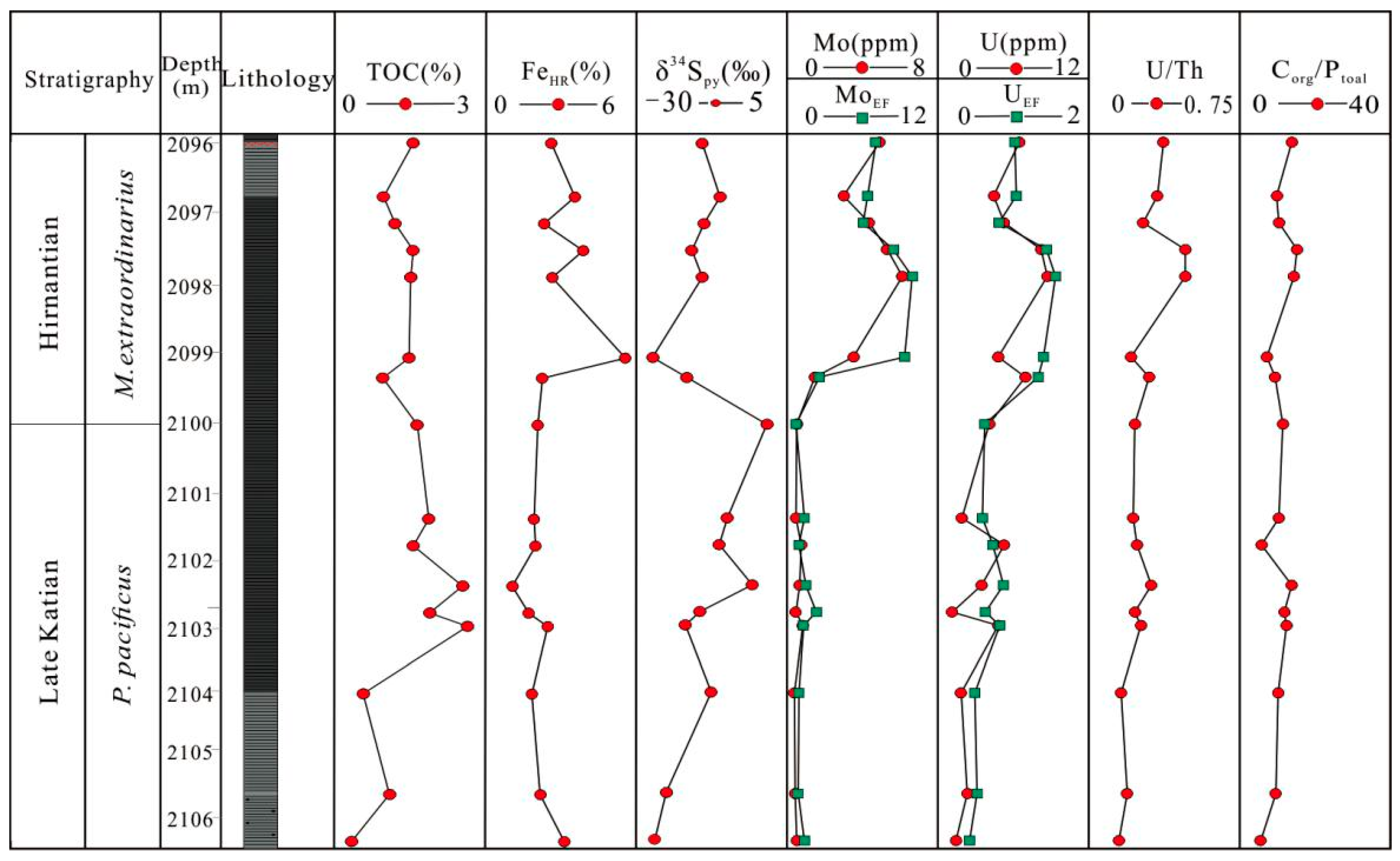 Minerals 11 00710 g003