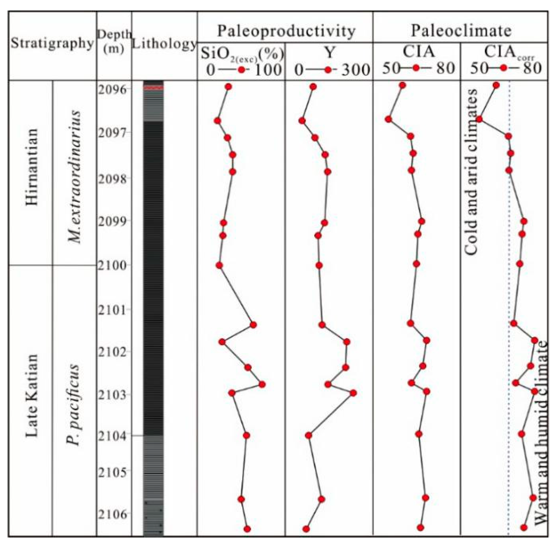 Minerals 11 00710 g004