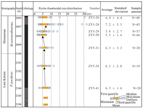 ▼  Palaeoenvironmental Evolution Based on Elemental
