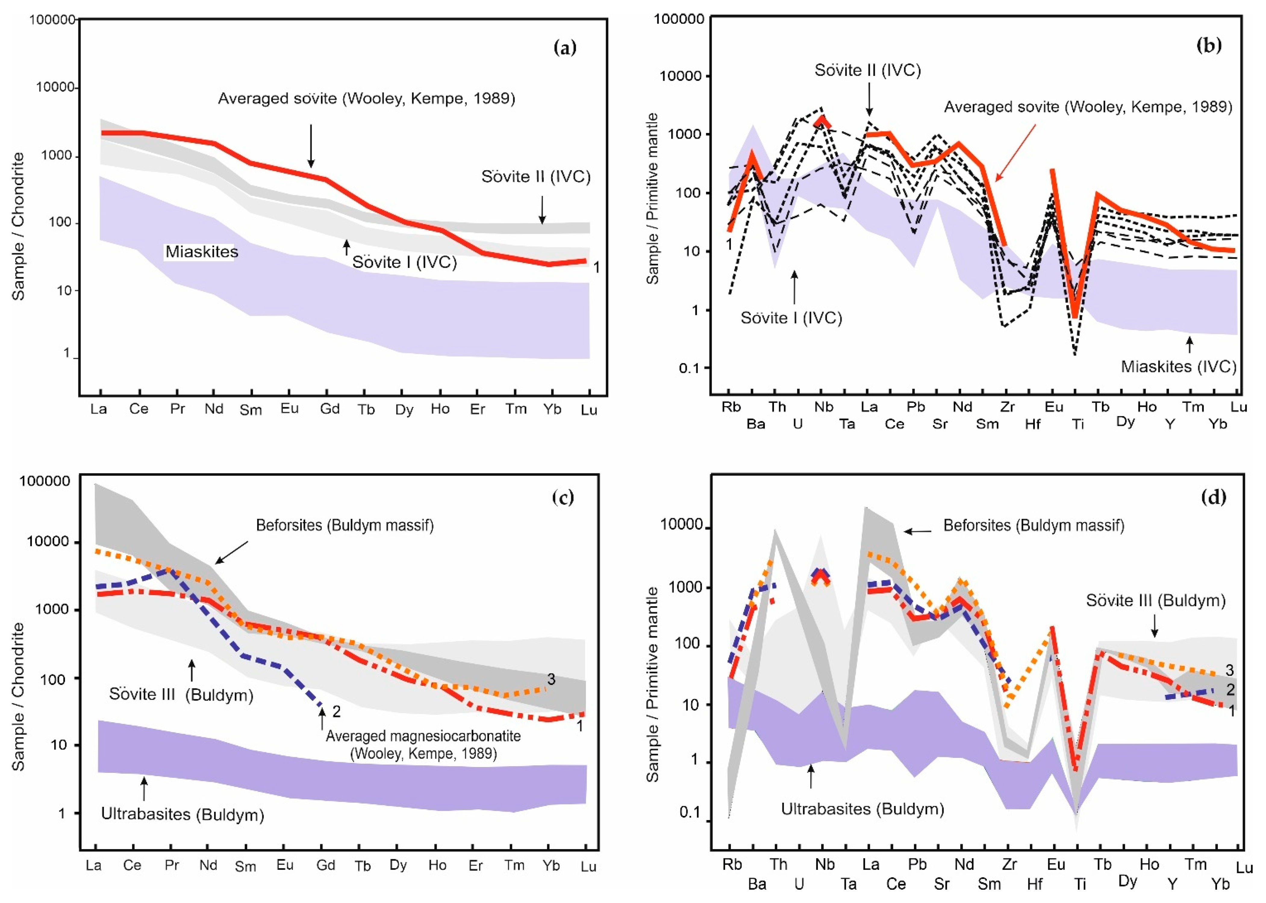 Minerals 11 00711 g006
