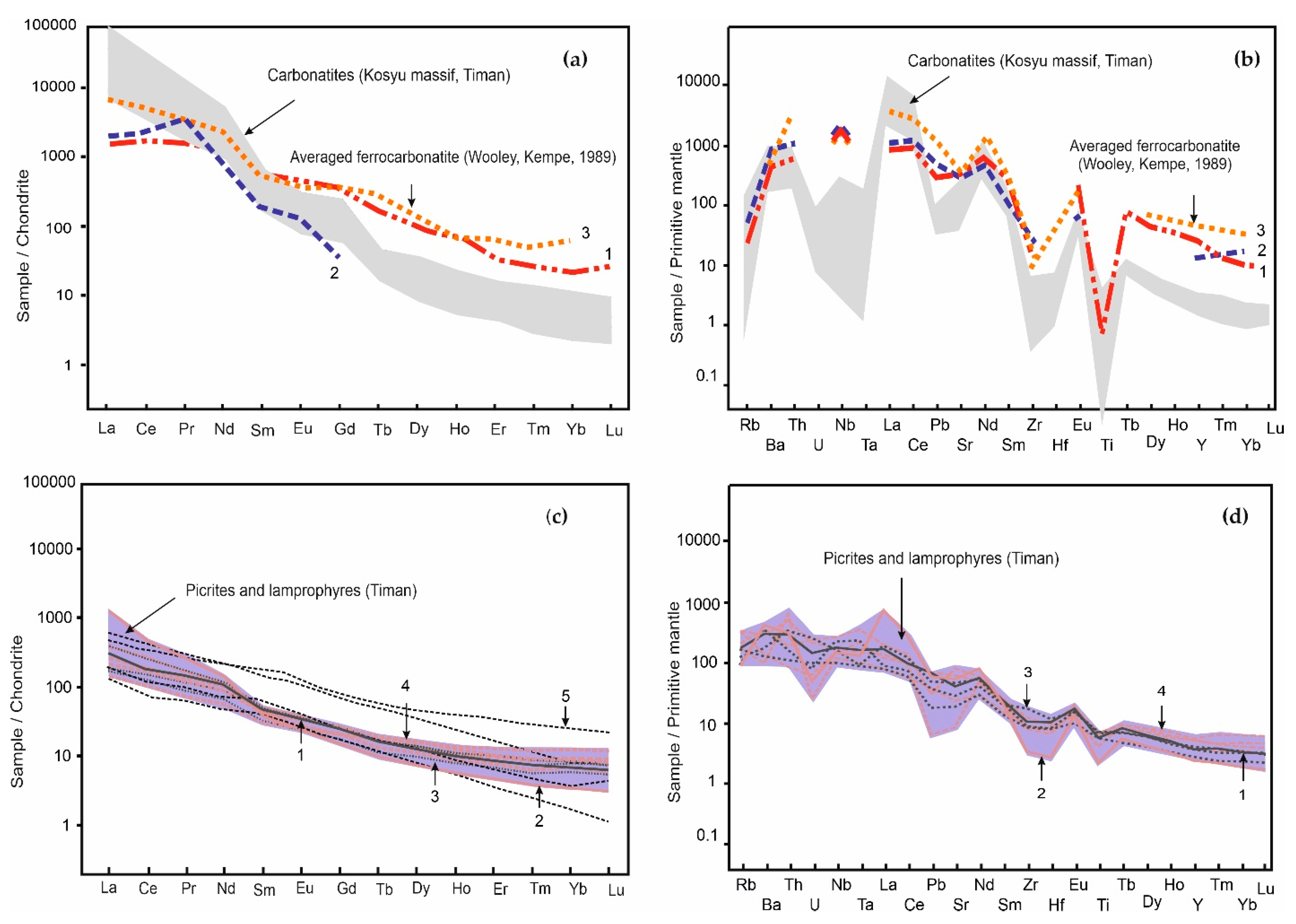 Minerals 11 00711 g007