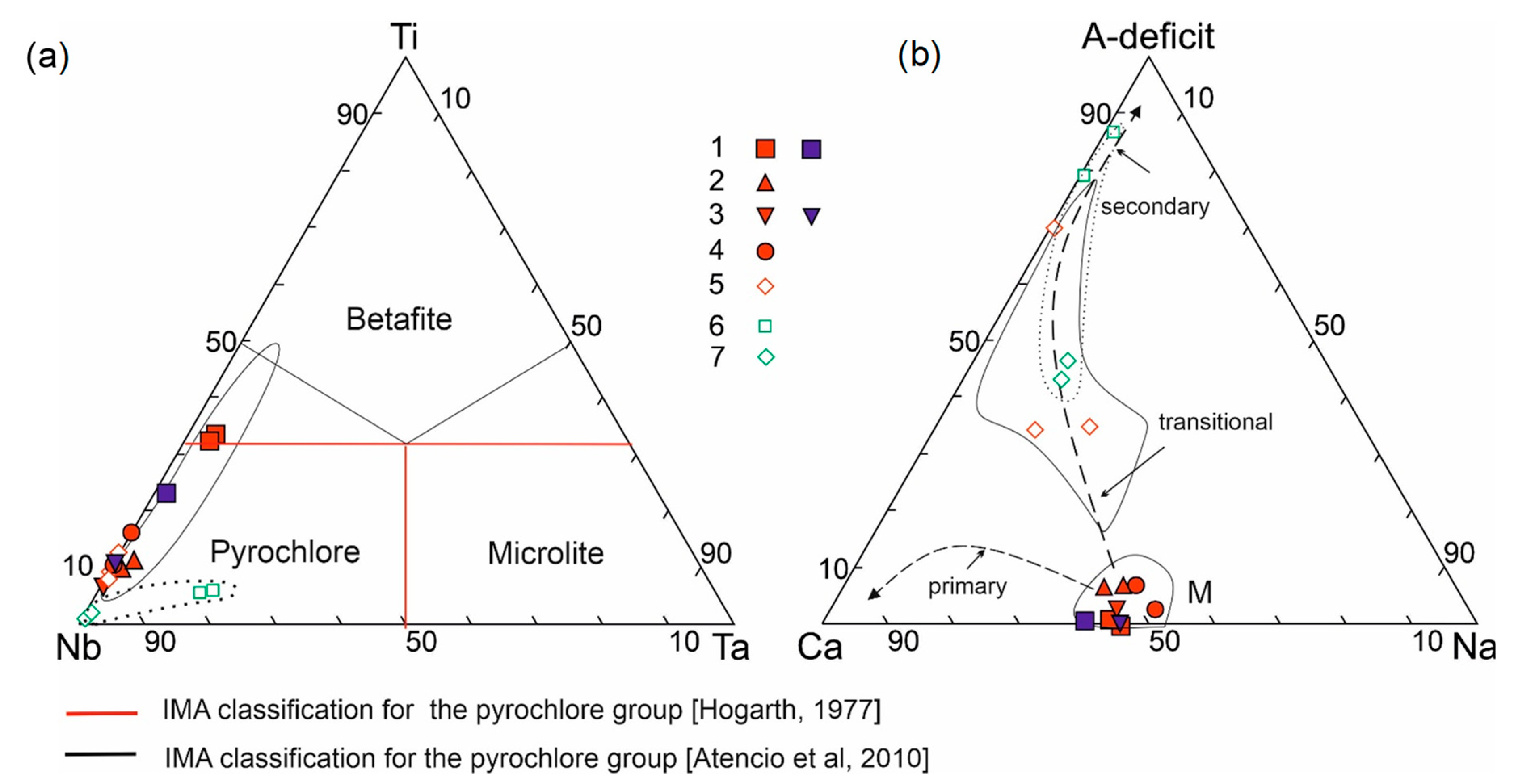 Minerals 11 00711 g009