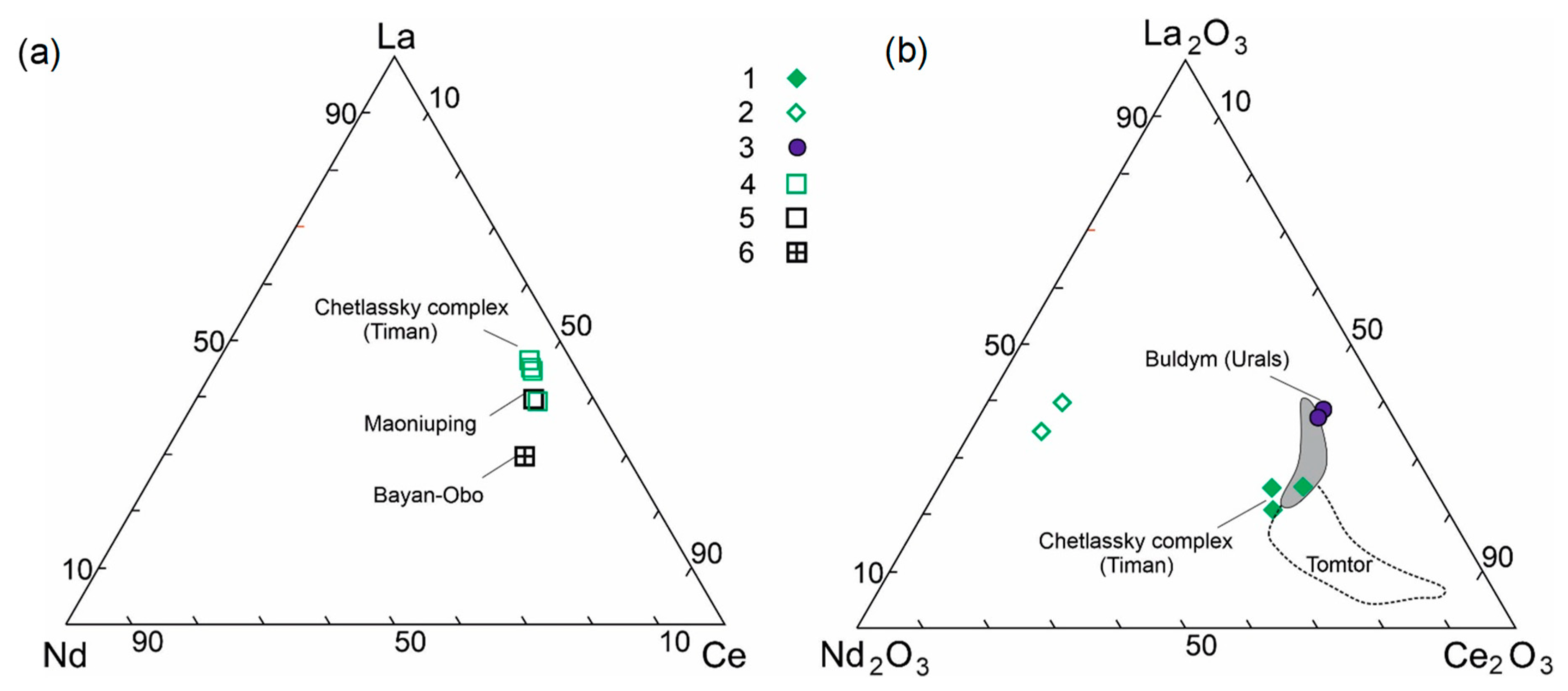 Minerals 11 00711 g010