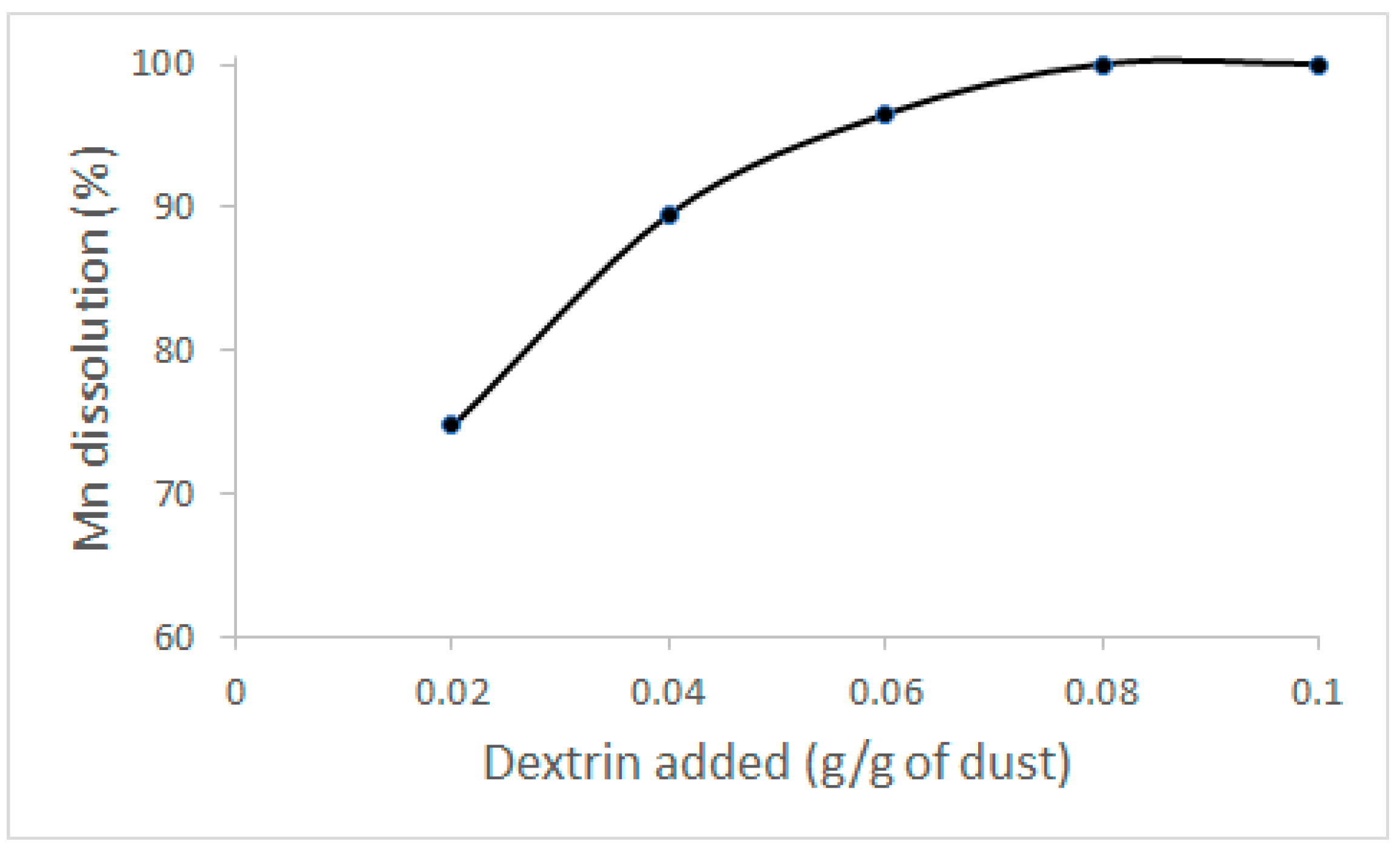 Minerals 11 00712 g006