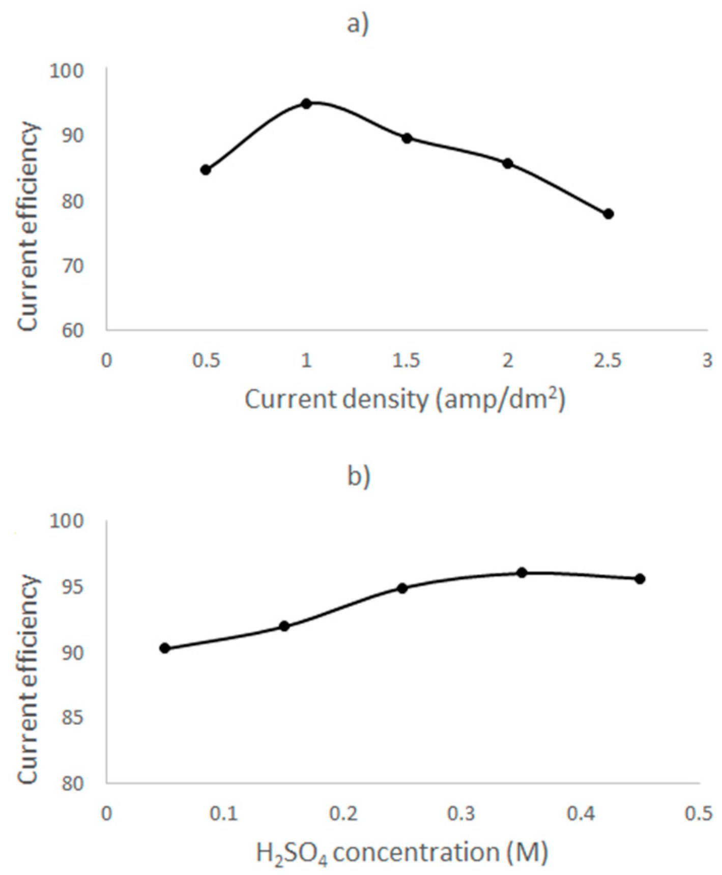 Minerals 11 00712 g007