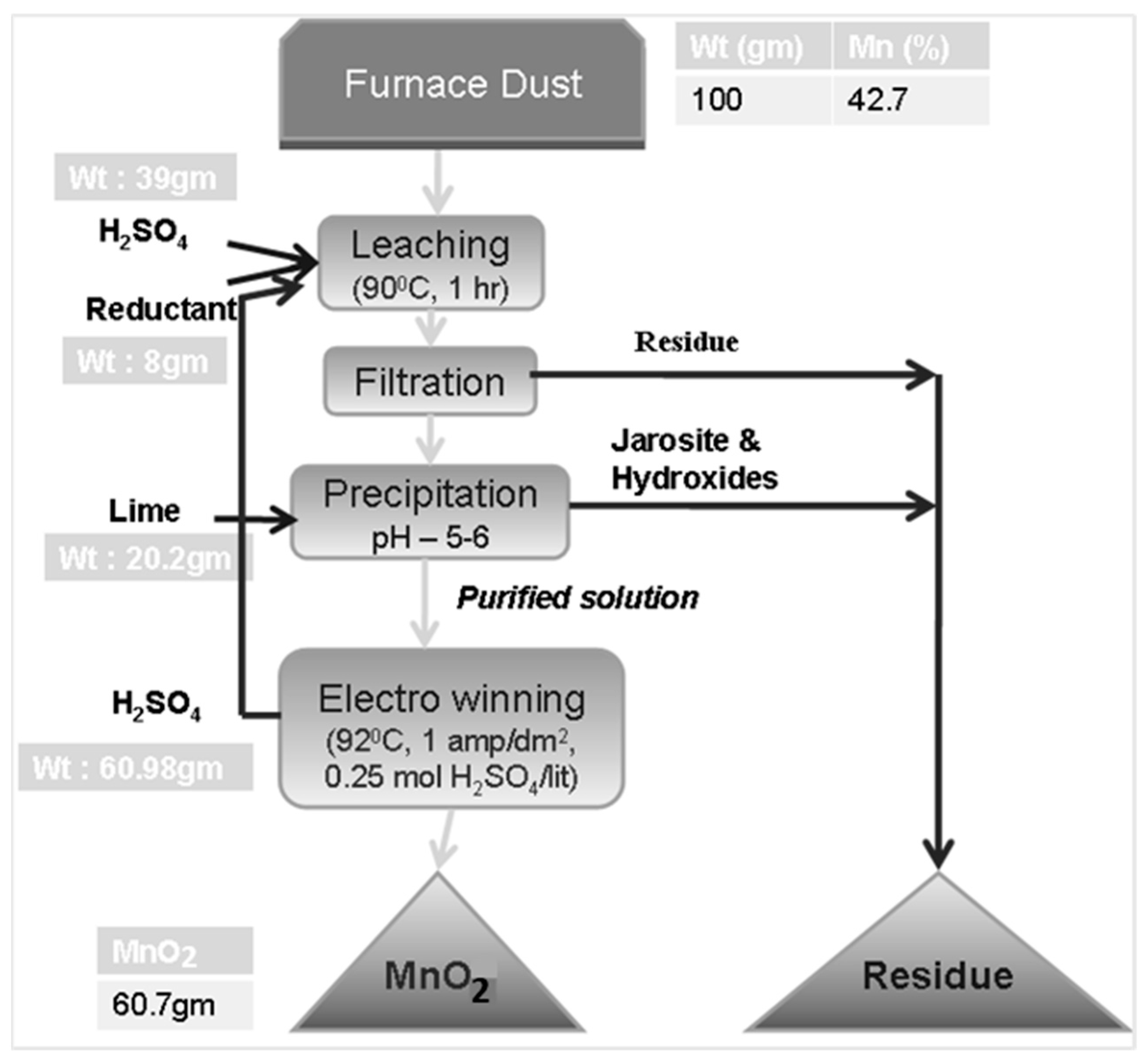 Minerals 11 00712 g010