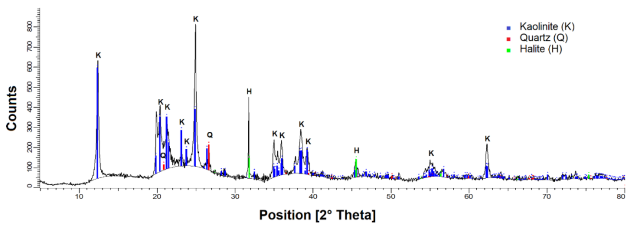 Minerals 11 00713 g001 550