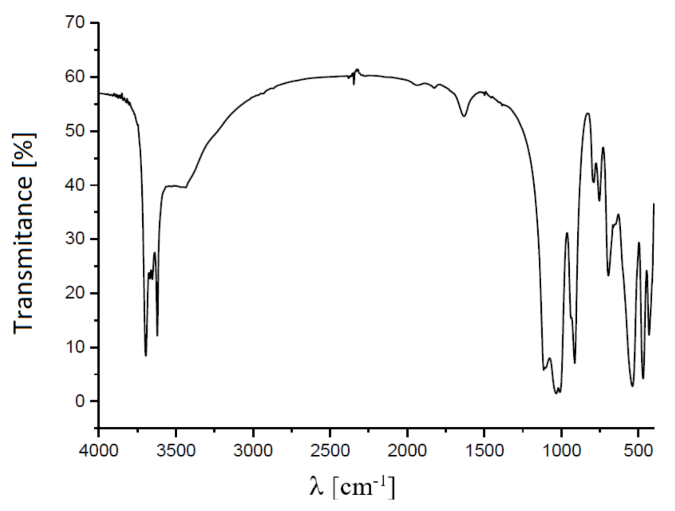 Minerals 11 00713 g002 550