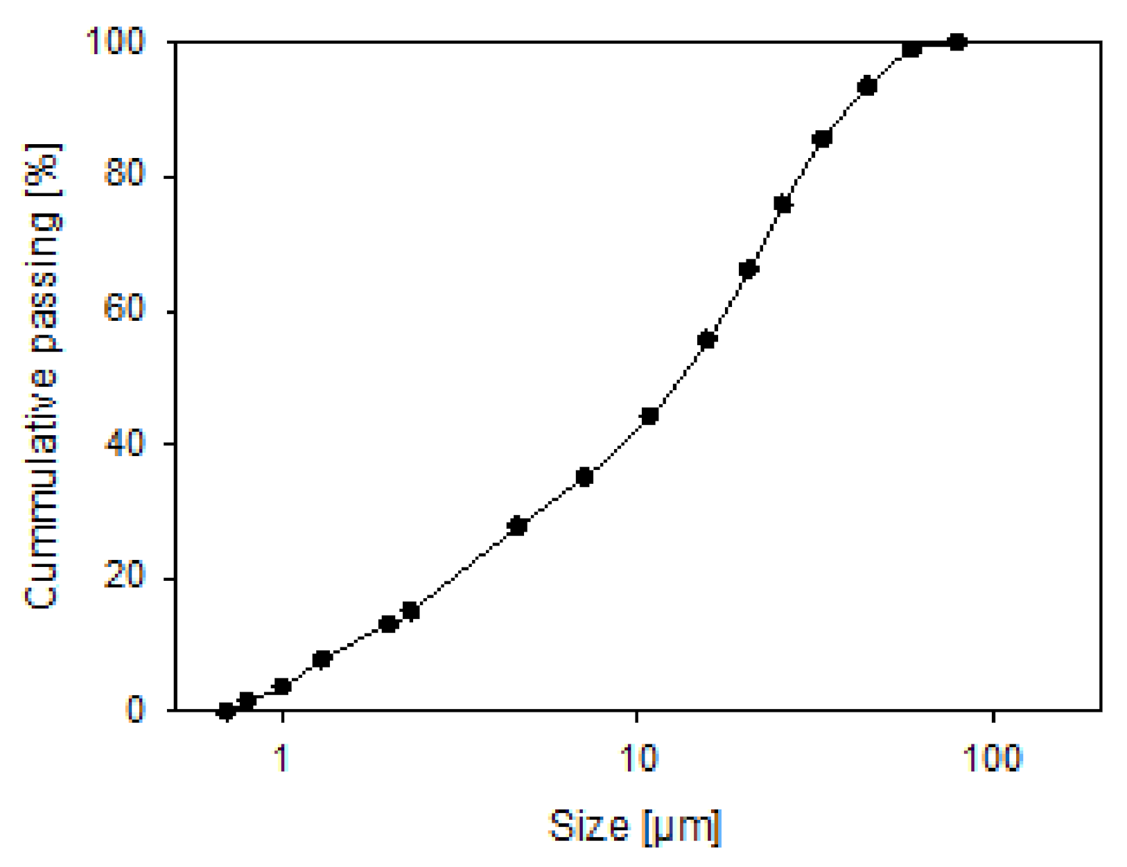 Minerals 11 00713 g003 550