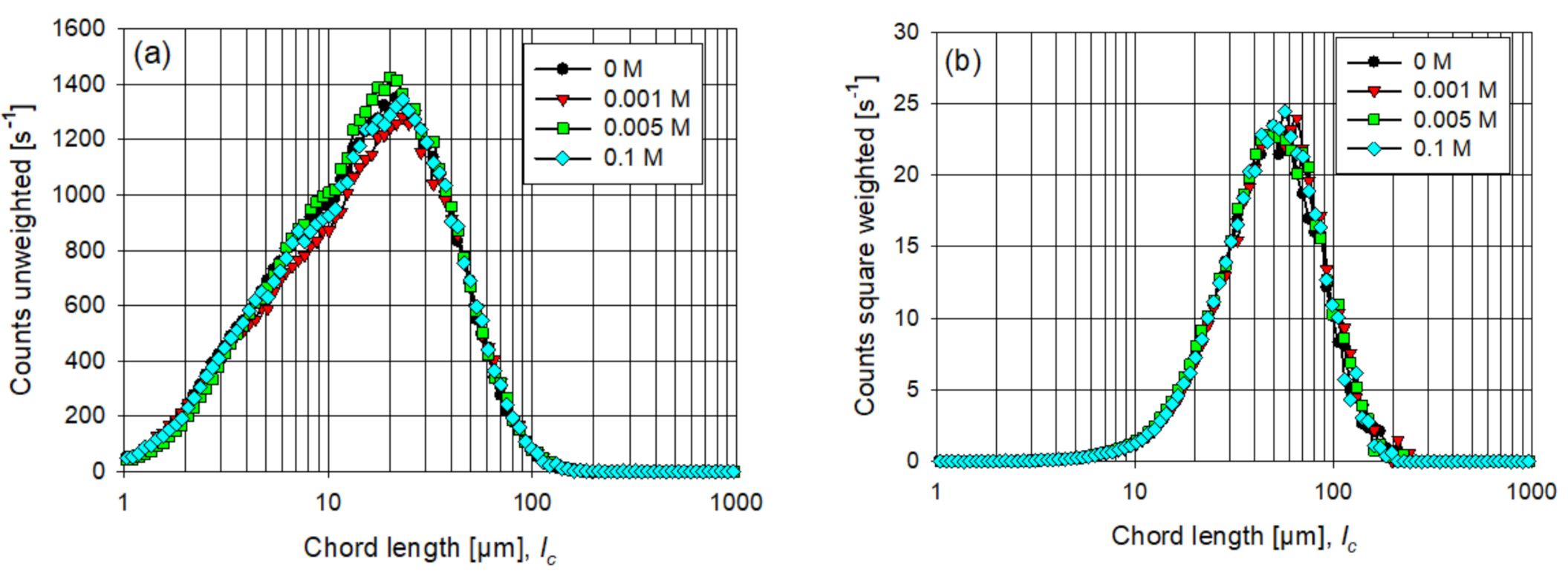 Minerals 11 00713 g005 550