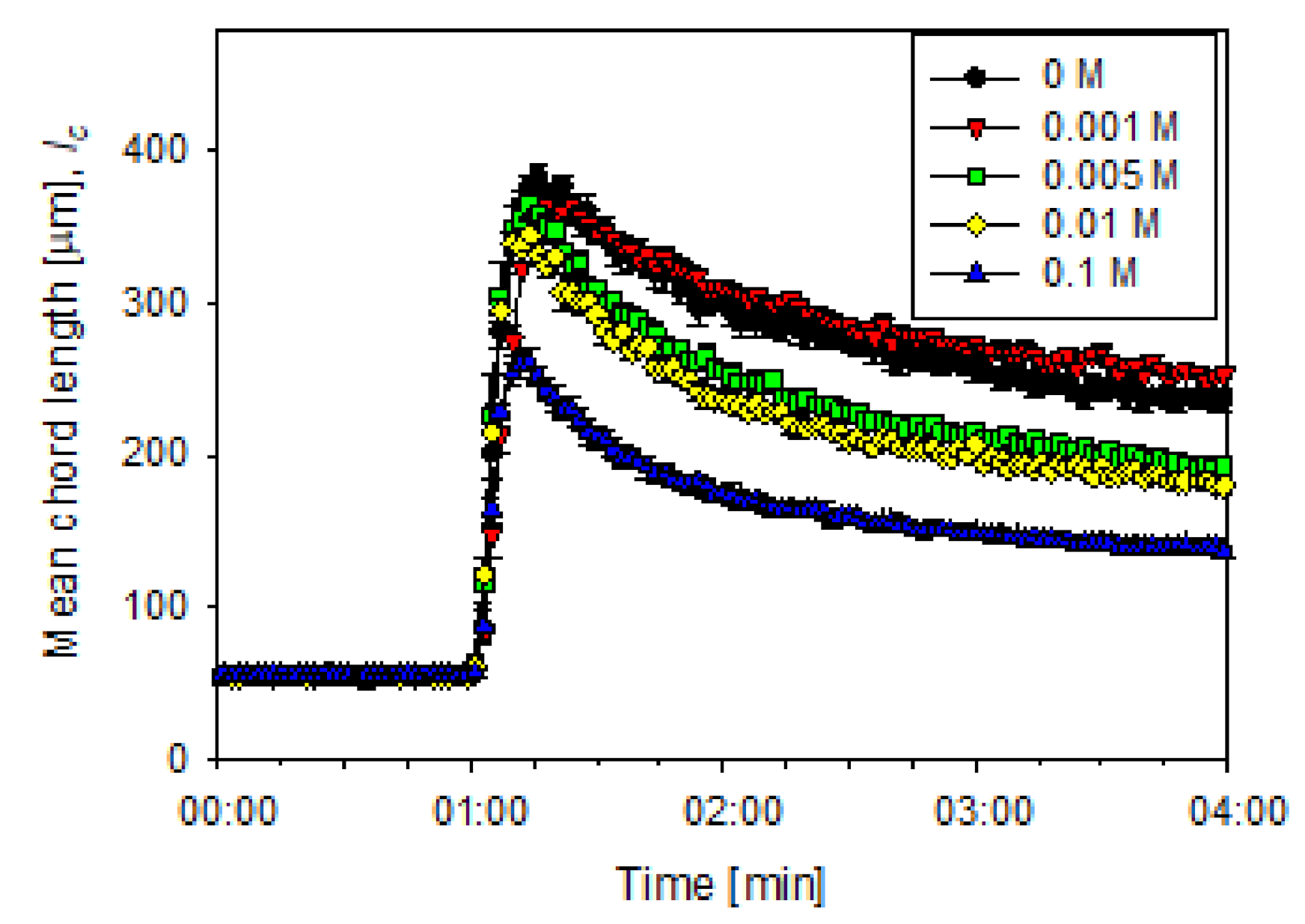 Minerals 11 00713 g006 550