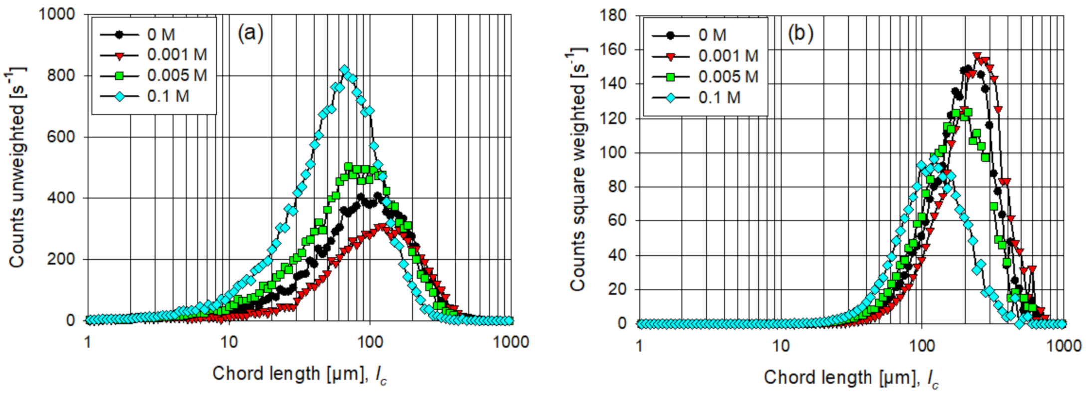 Minerals 11 00713 g007 550