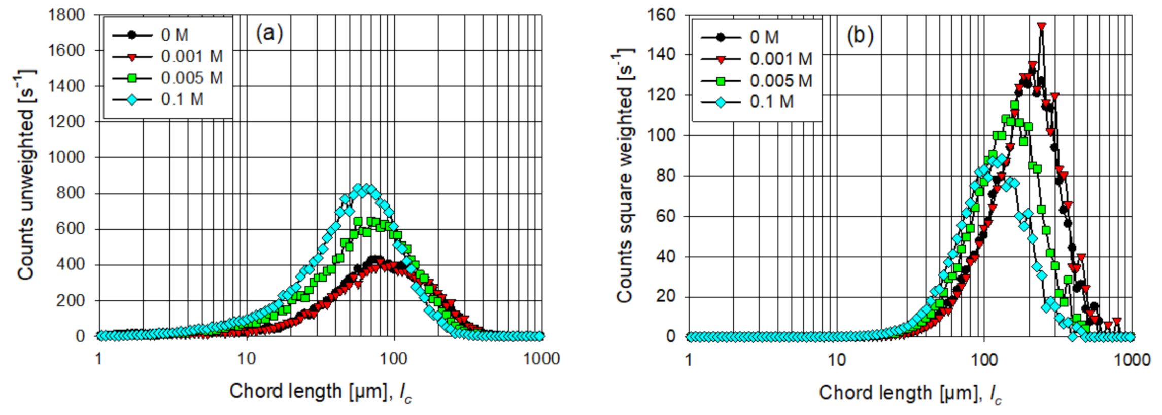 Minerals 11 00713 g008a 550