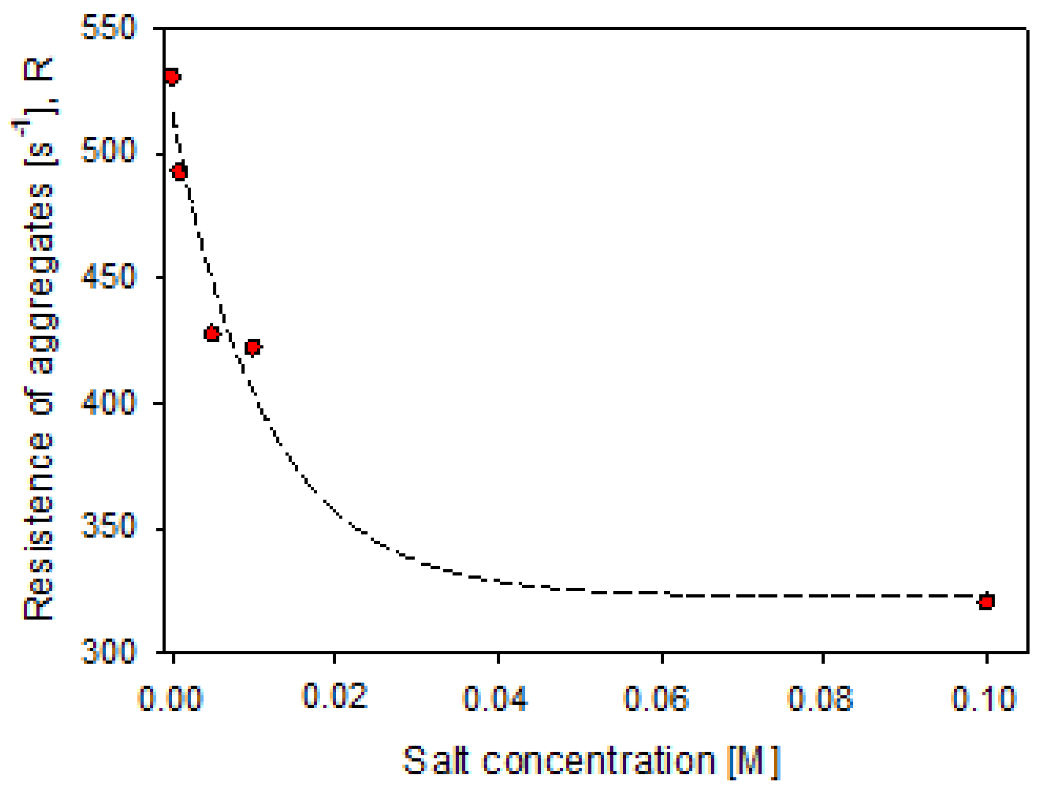 Minerals 11 00713 g011 550