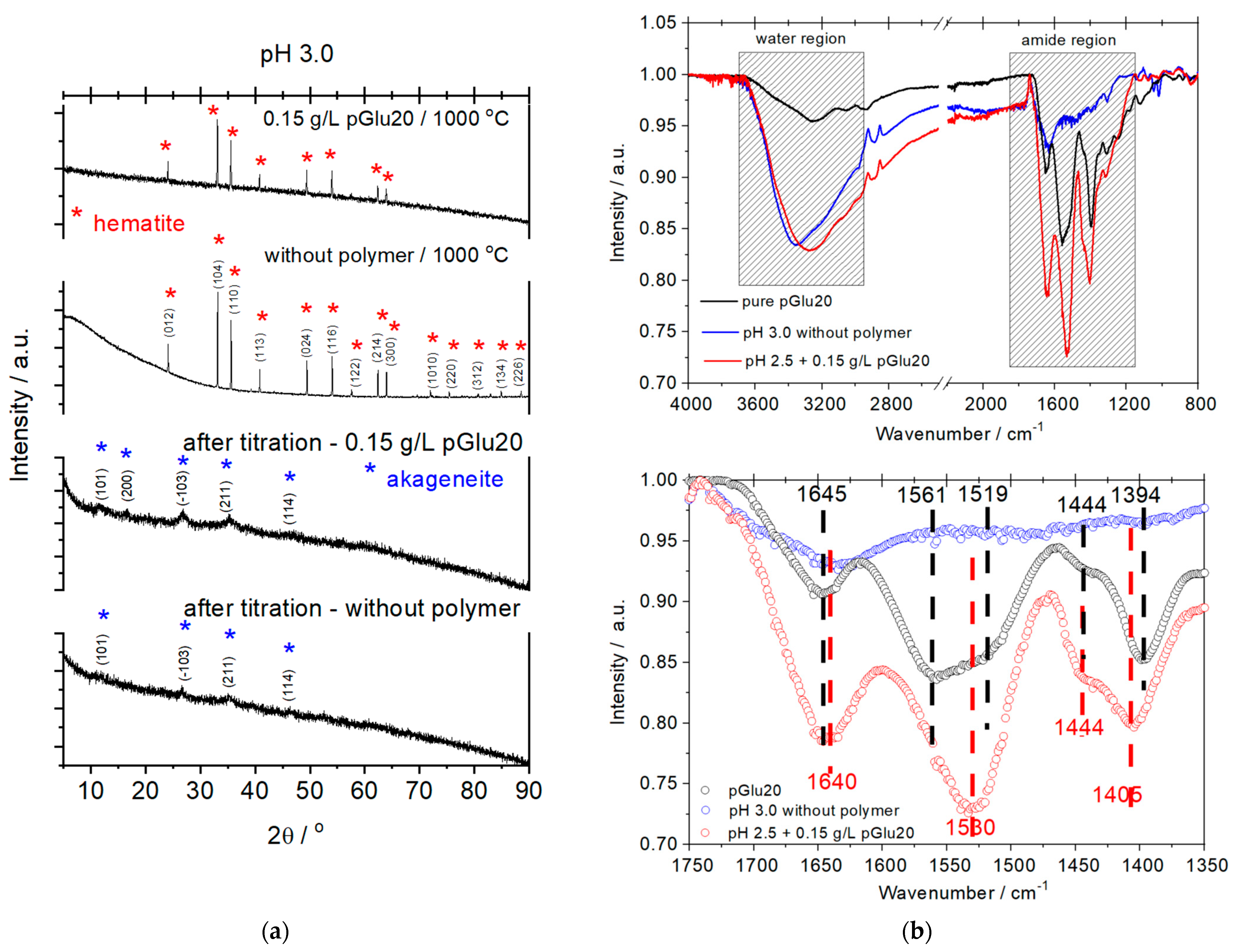 Minerals 11 00715 g003 550