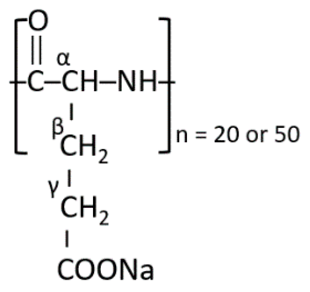 Minerals 11 00715 sch001 550