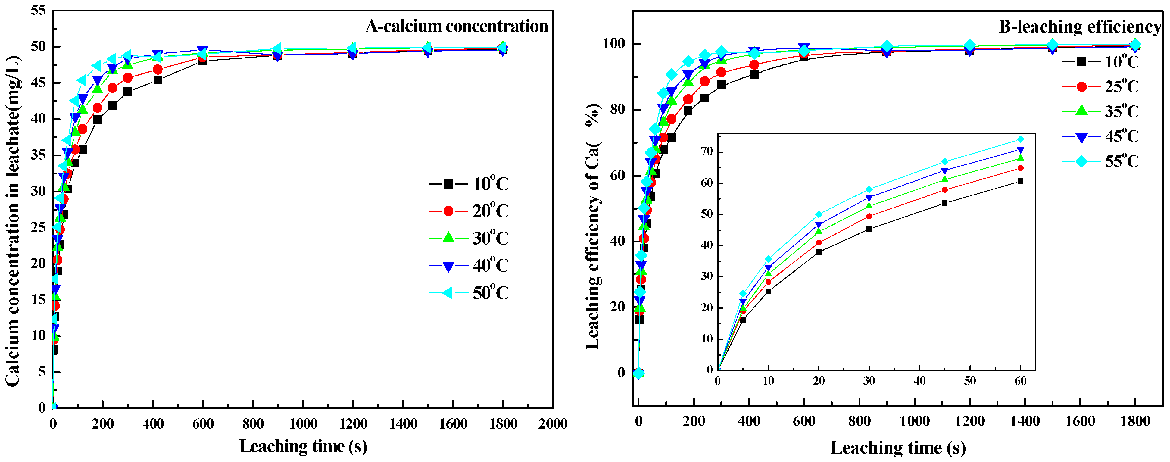 Minerals 11 00716 g005