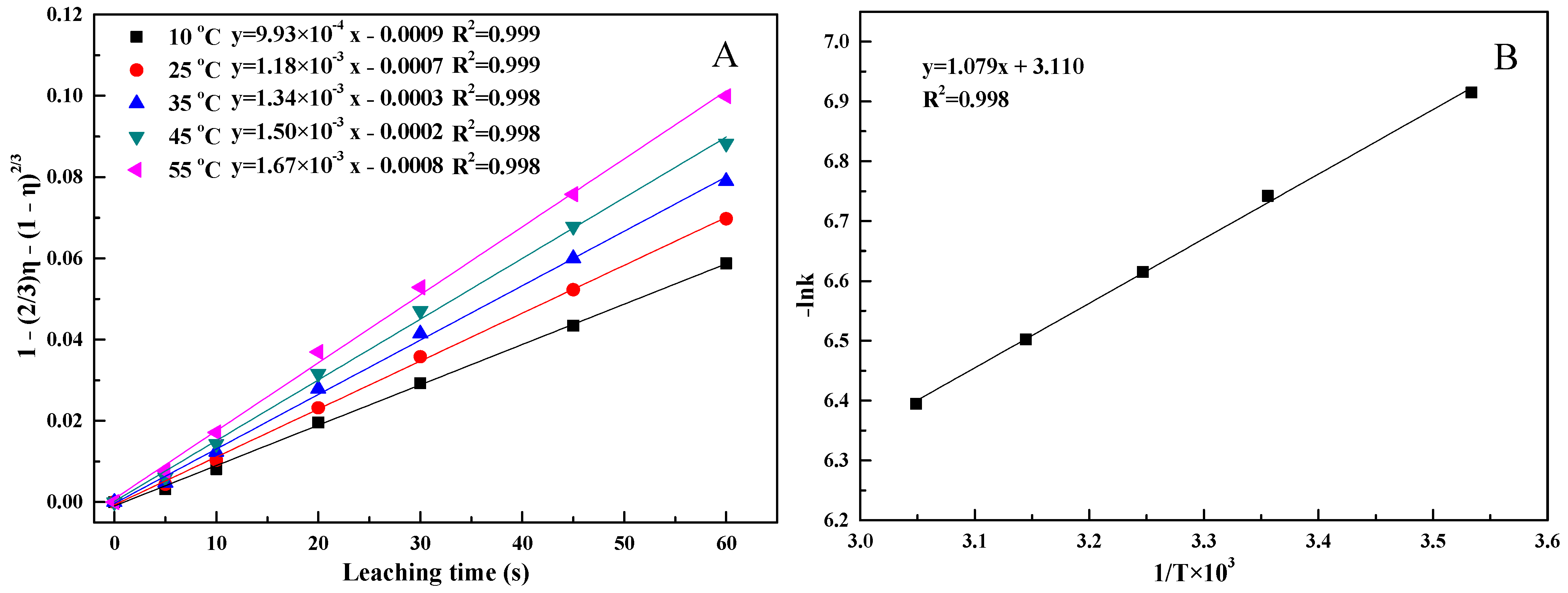 Minerals 11 00716 g006