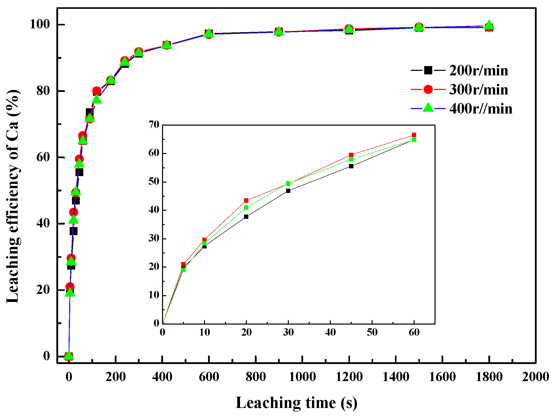 Minerals 11 00716 g007
