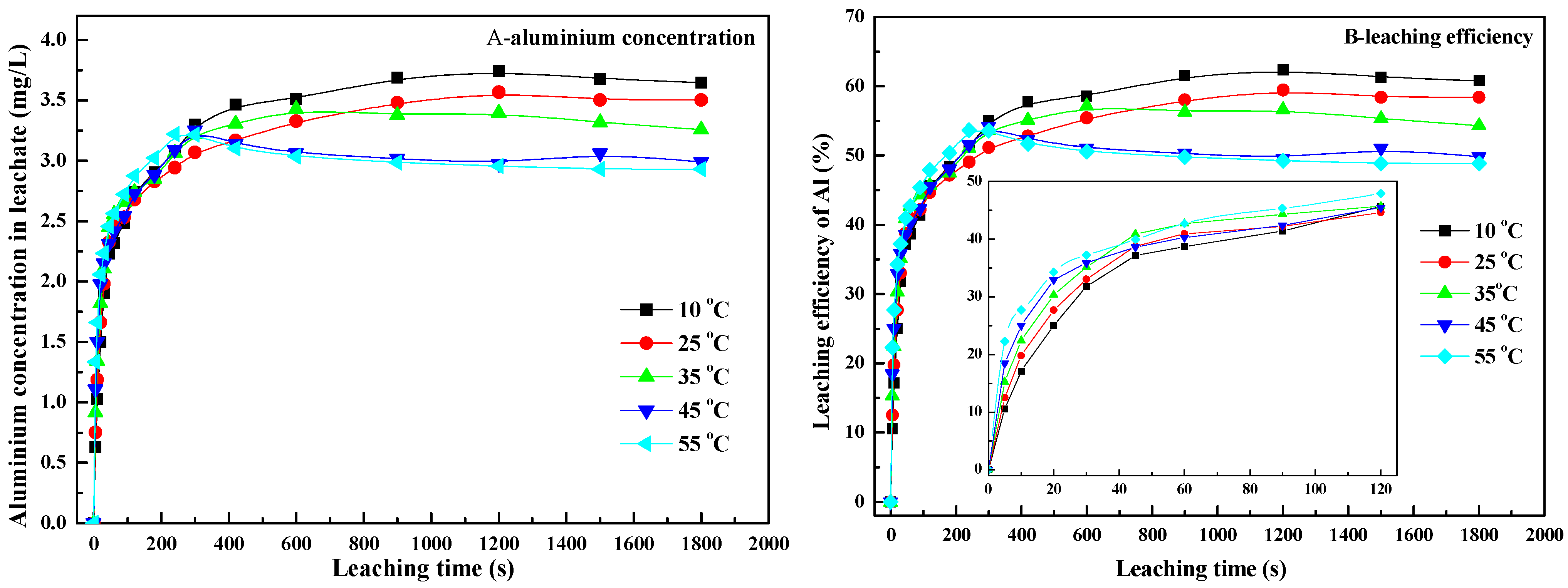 Minerals 11 00716 g008