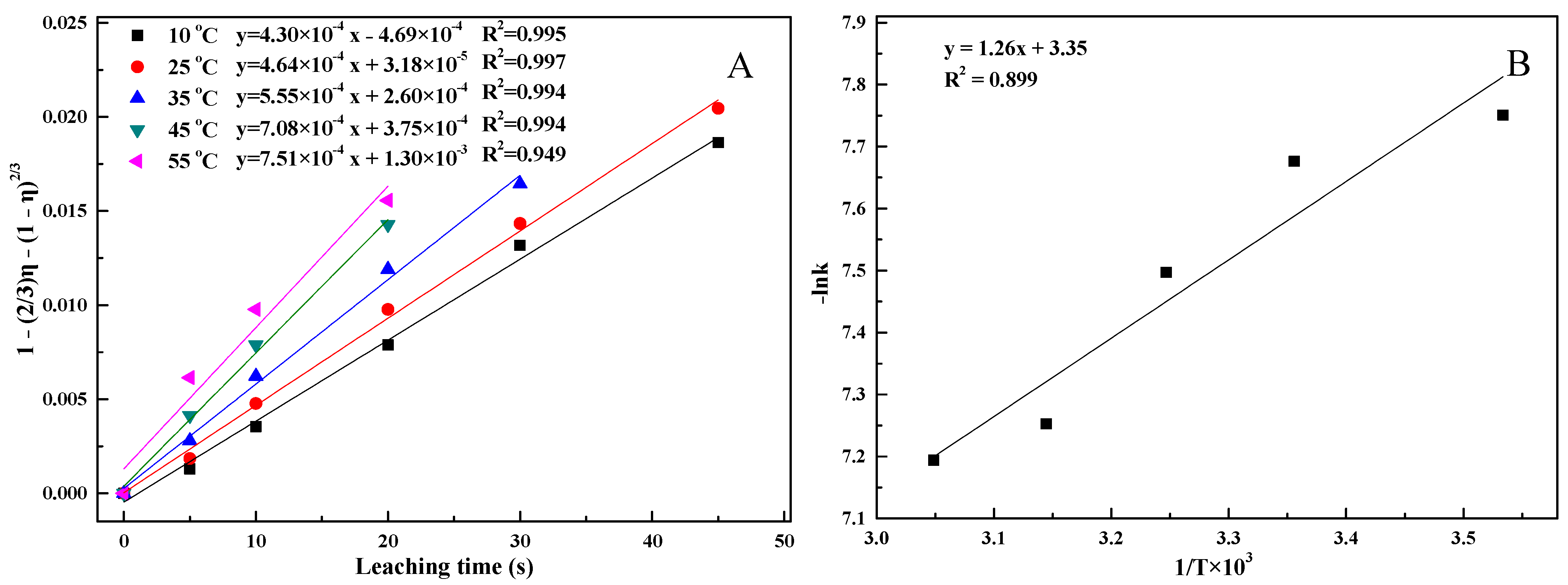 Minerals 11 00716 g009