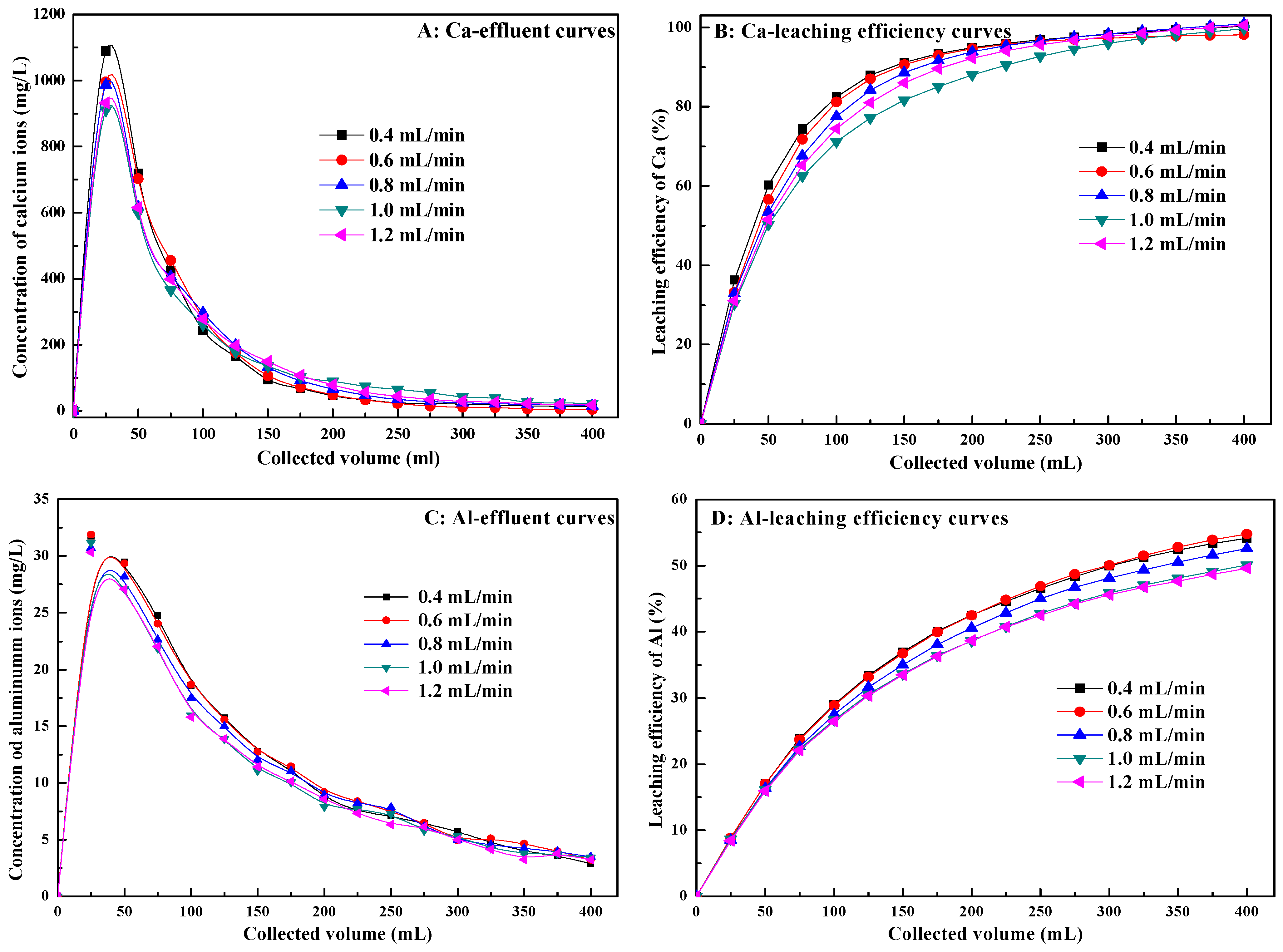 Minerals 11 00716 g012