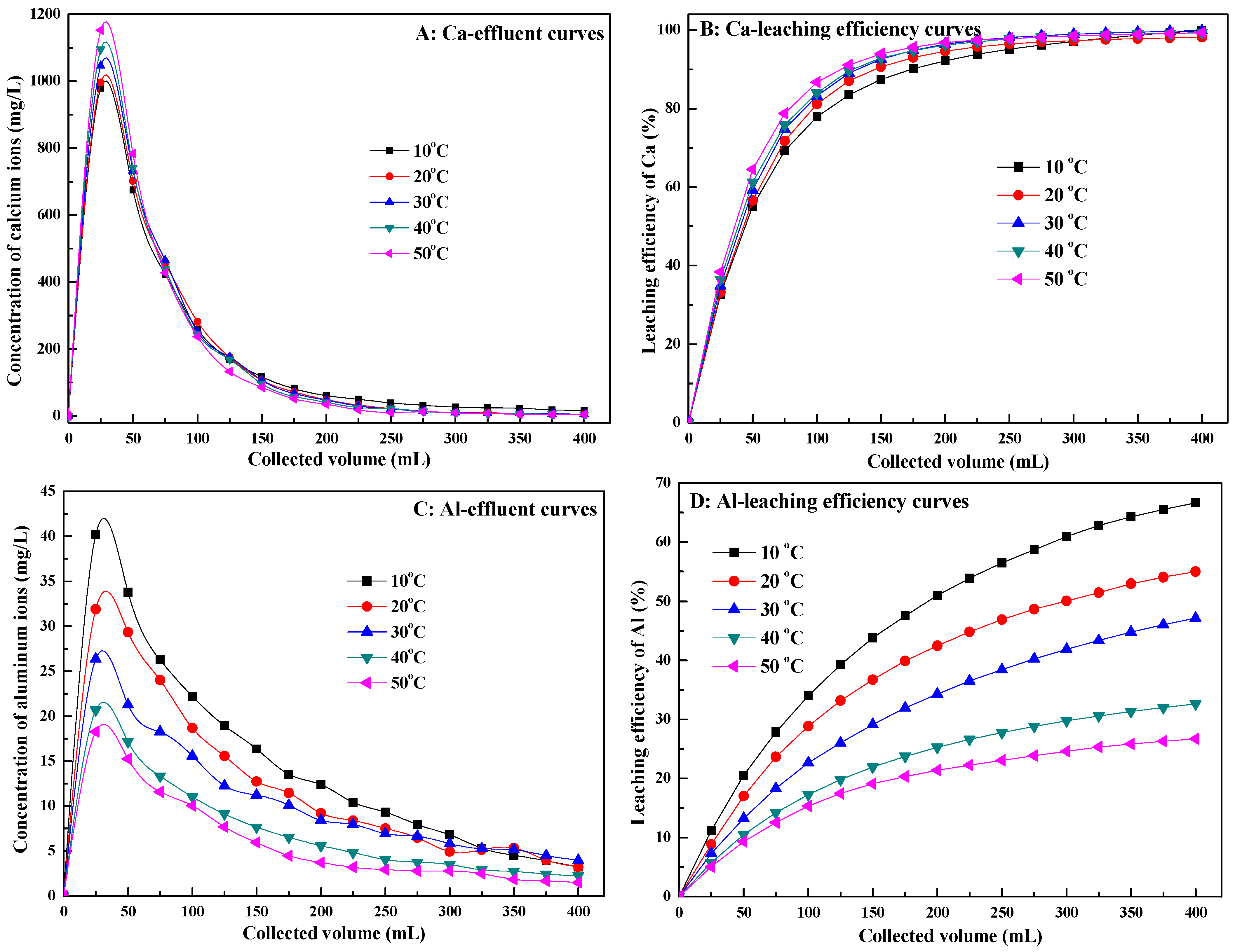 Minerals 11 00716 g013