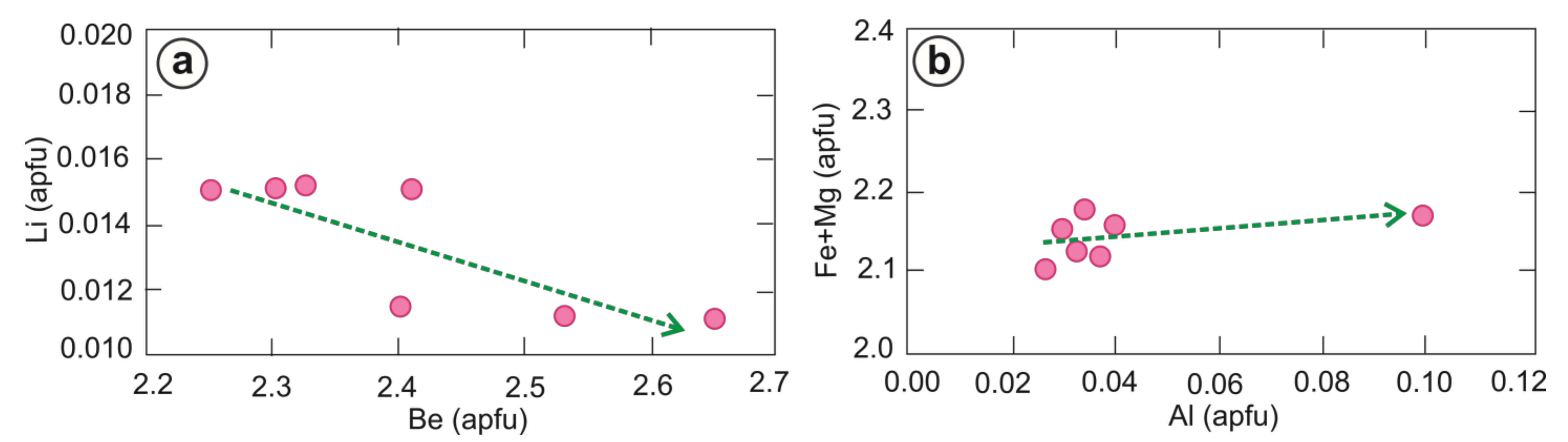 Minerals 11 00717 g006