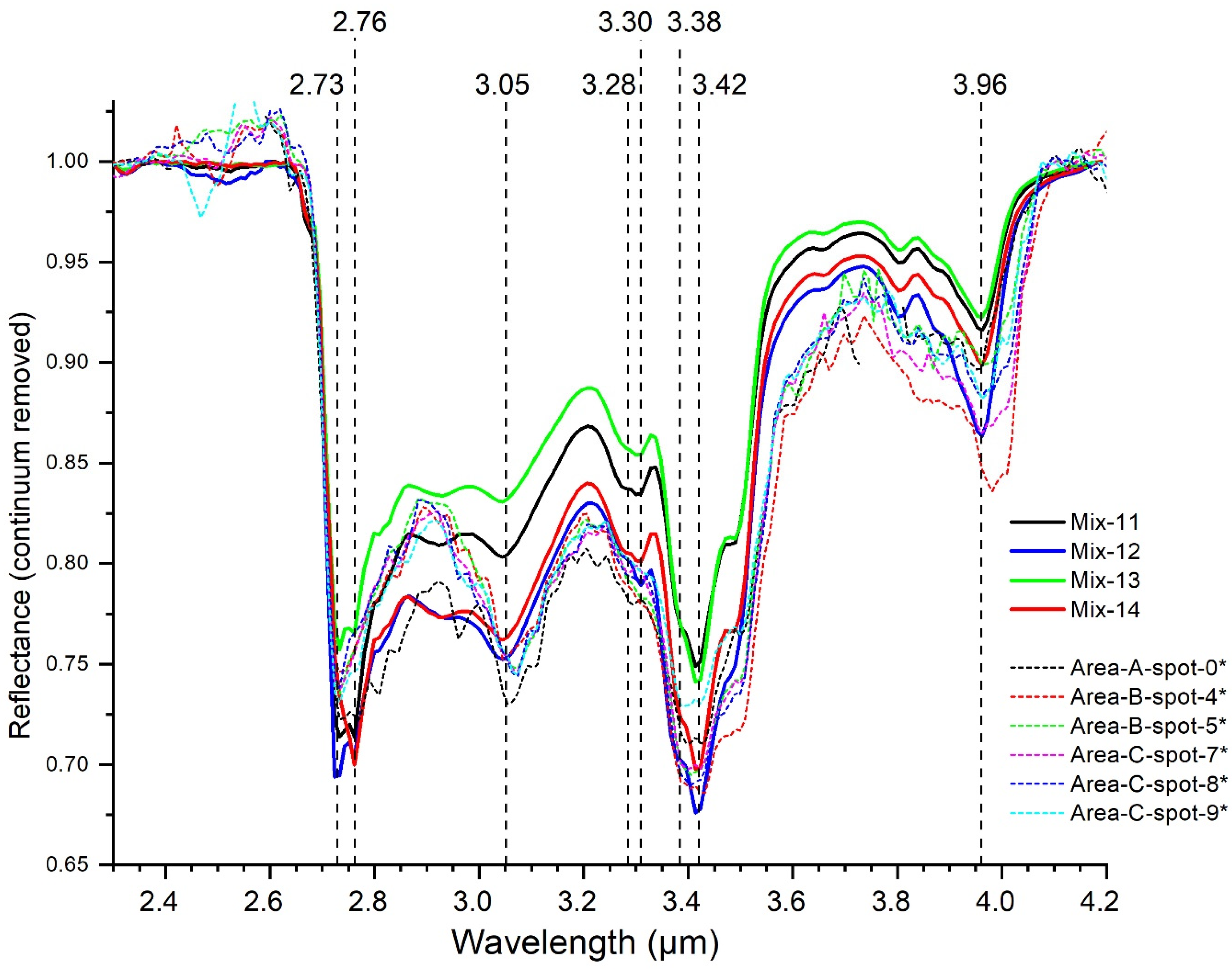 Minerals 11 00719 g006 550